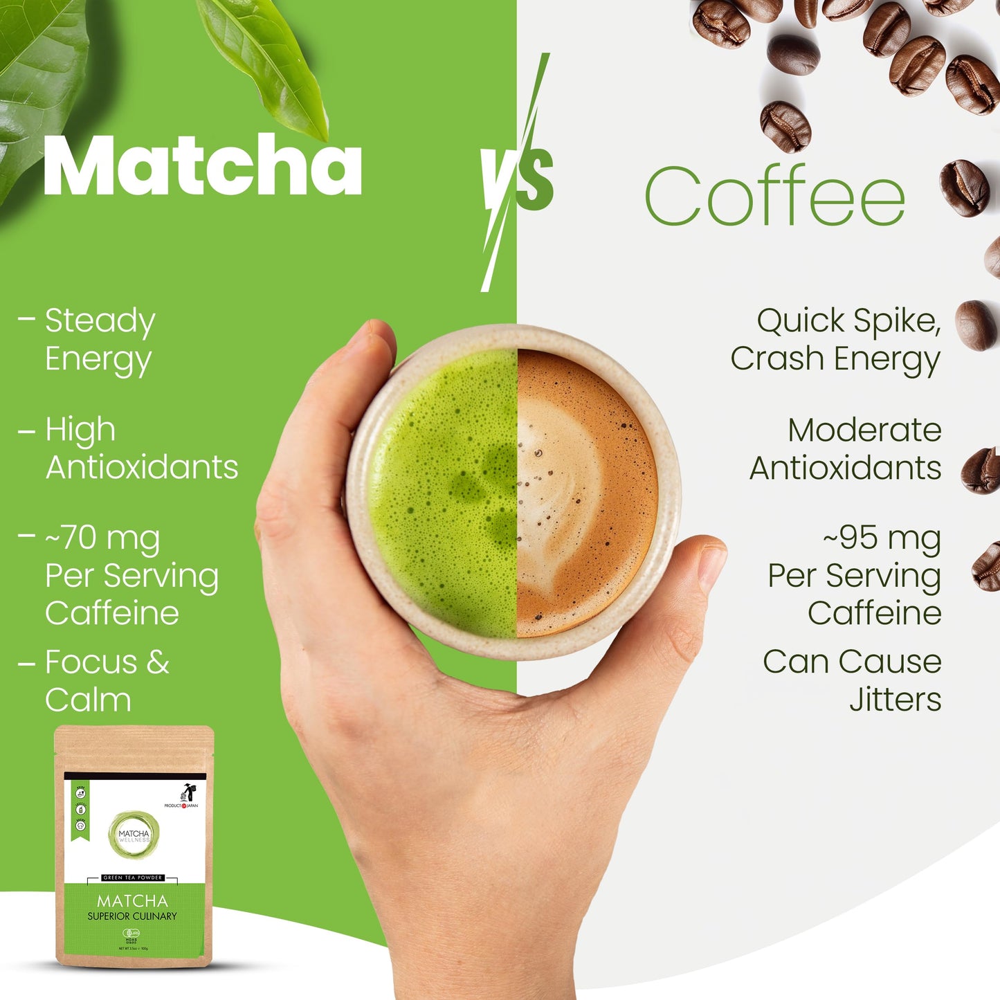 eco heed Organic Japanese Matcha Green Tea Powder - Culinary Grade, 3.5oz, Green, Stone Ground, No Additives