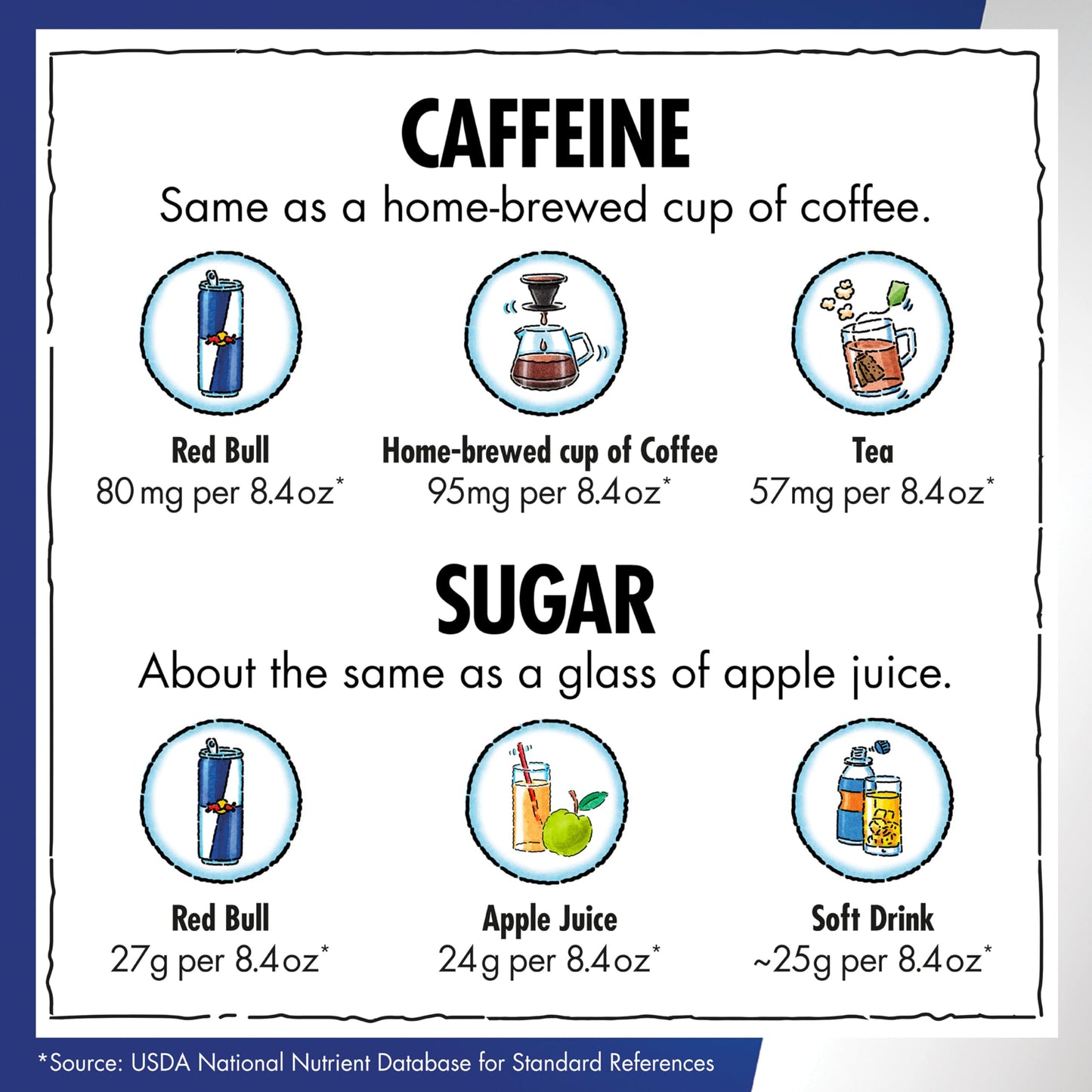 Red Bull Green Edition Curuba Elderflower Energy Drink - 8.4 Fl Oz, 24 Cans (6 Packs of 4), Model RB242812