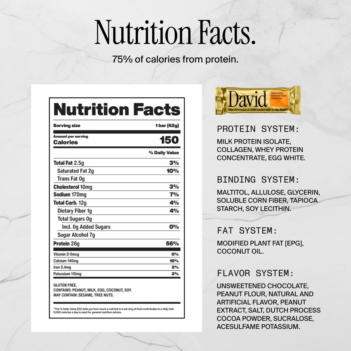 David Protein Bar  Peanut Butter Chocolate Chunk  24 Protein Bars | 28g of Protein | 150 Calories | 0g of Sugar - High Protein  Low Carb  Gluten Free Protein Bar  Pack of 24