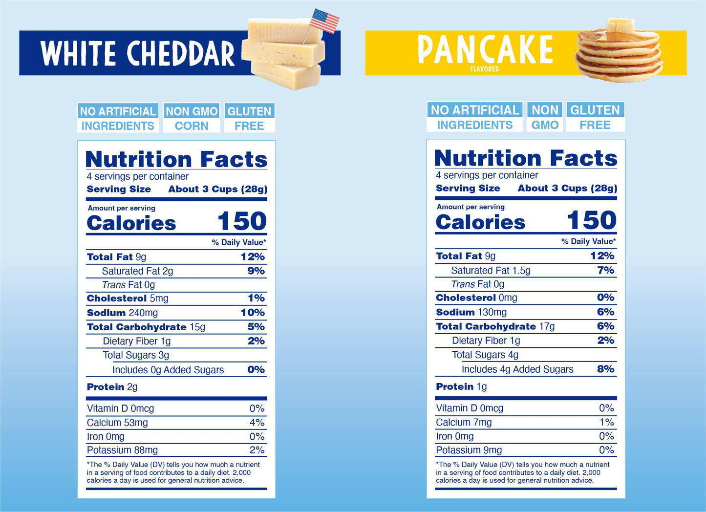 Like Air Puffcorn (Combo Pack: Cheddar & Pancake) | 2 4oz Bags | 50 Calories Per Cup | Gluten Free | Nothing Artificial