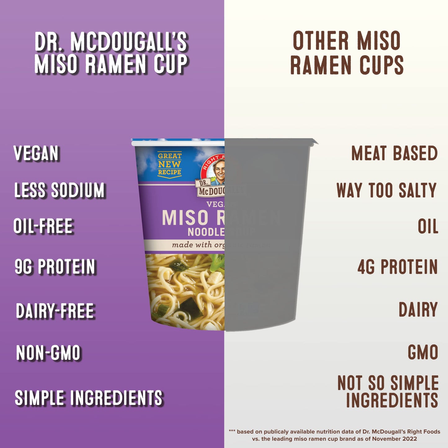 Dr. Mcdougall'S Vegan Miso Ramen Soup - Instant Ramen Noodles Cups - Organic Instant Noodles - Vegan Ramen - Noodle Soup - Veget