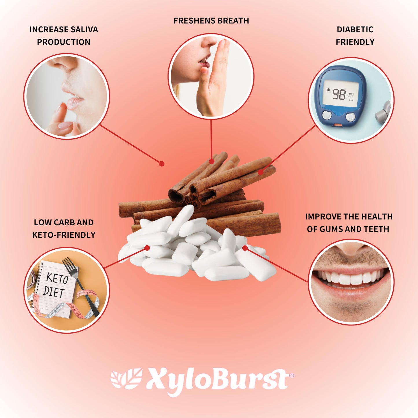 Xyloburst Gum | Xylitol Chewing Gum | Sugar Free, Gluten Free, Keto Friendly | Aspartame Free Gum For Oral Health | Cinnamon | 1
