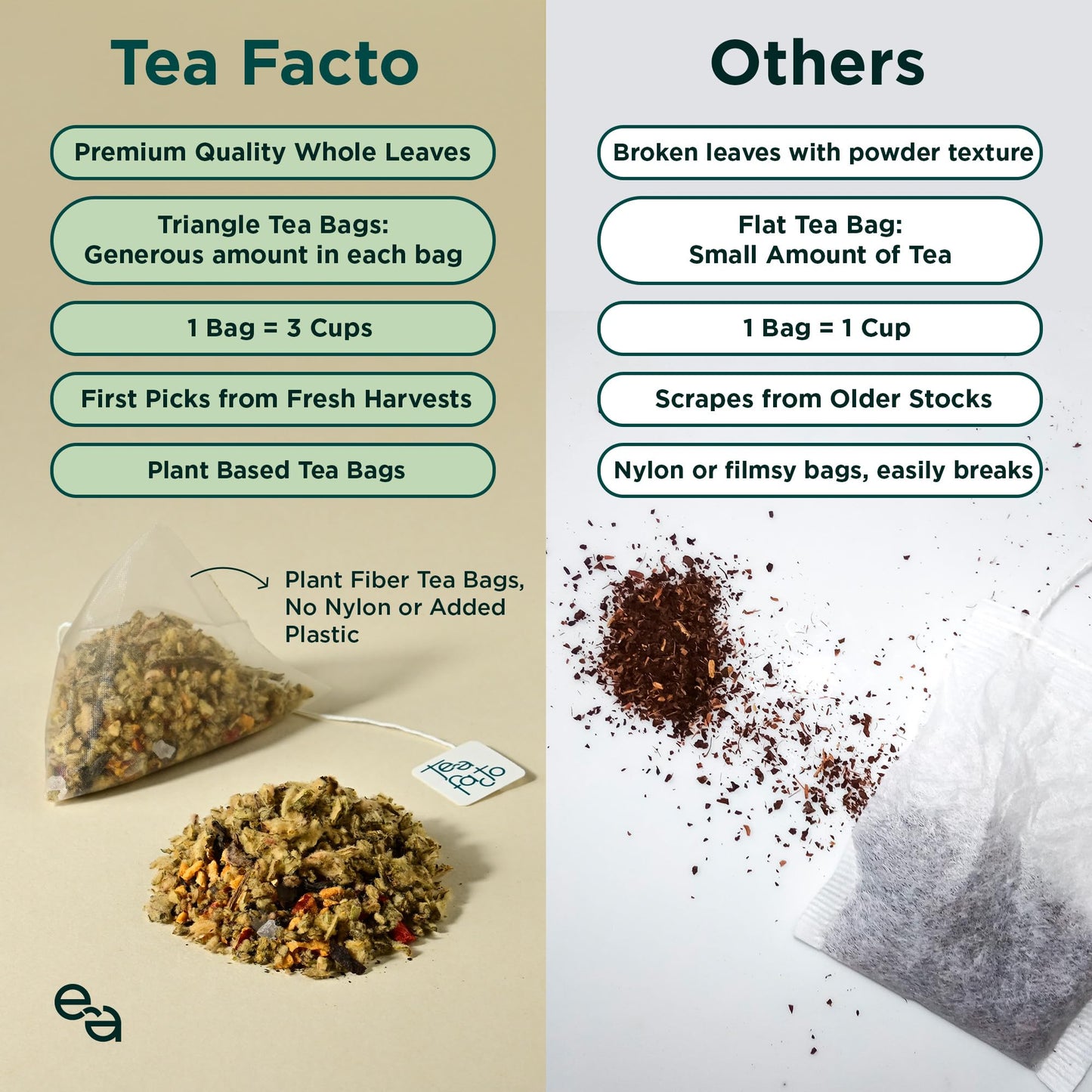 Tea Facto Lung Shield* Mullein Tea Bags - Whole Leaves Mullein Leaf Tea With 8 Herbs - 50 Bulk Packs