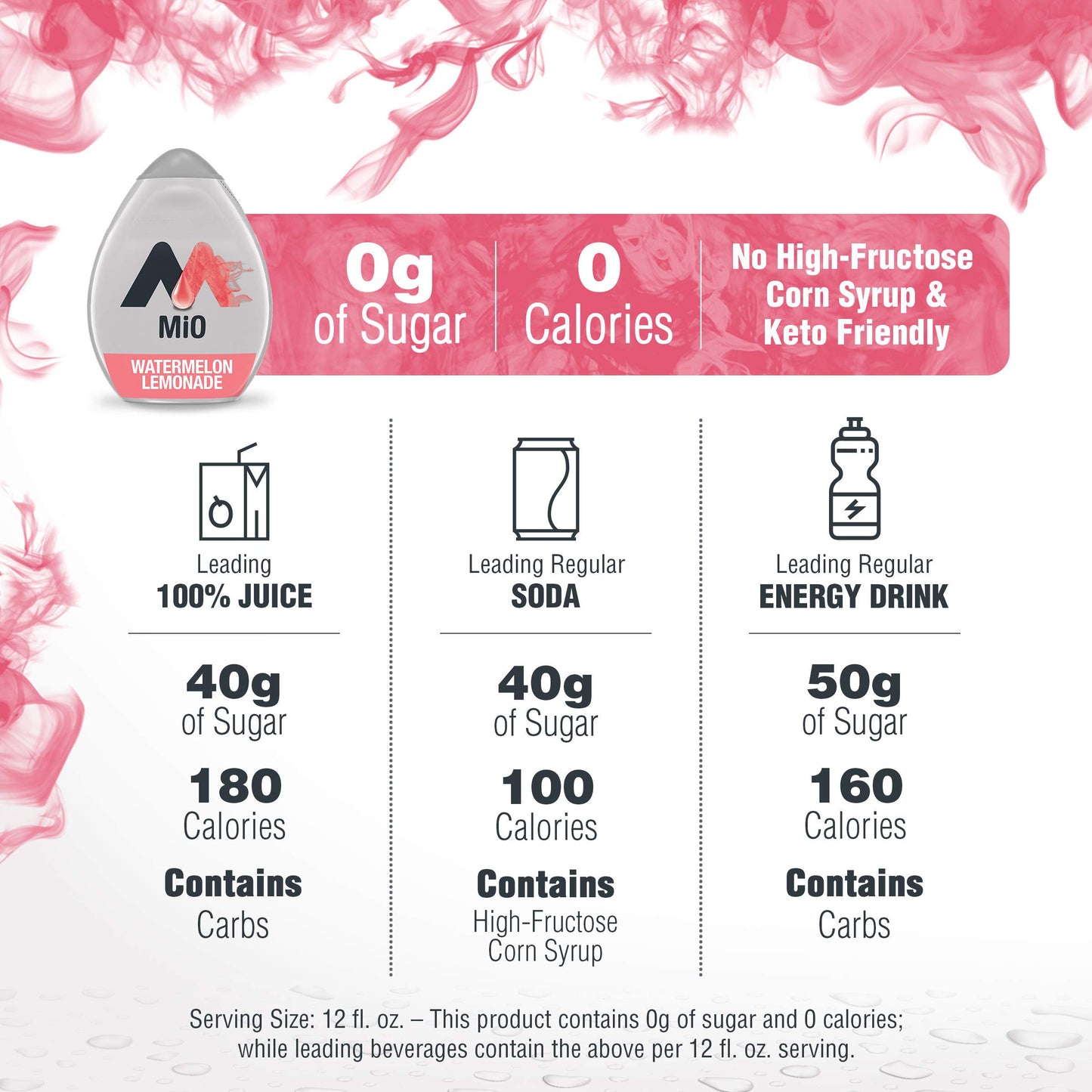 MiO Watermelon Lemonade Liquid Water Enhancer, 12 Pack, 1.62 fl oz Bottles - Naturally Flavored Drink Mix for Water