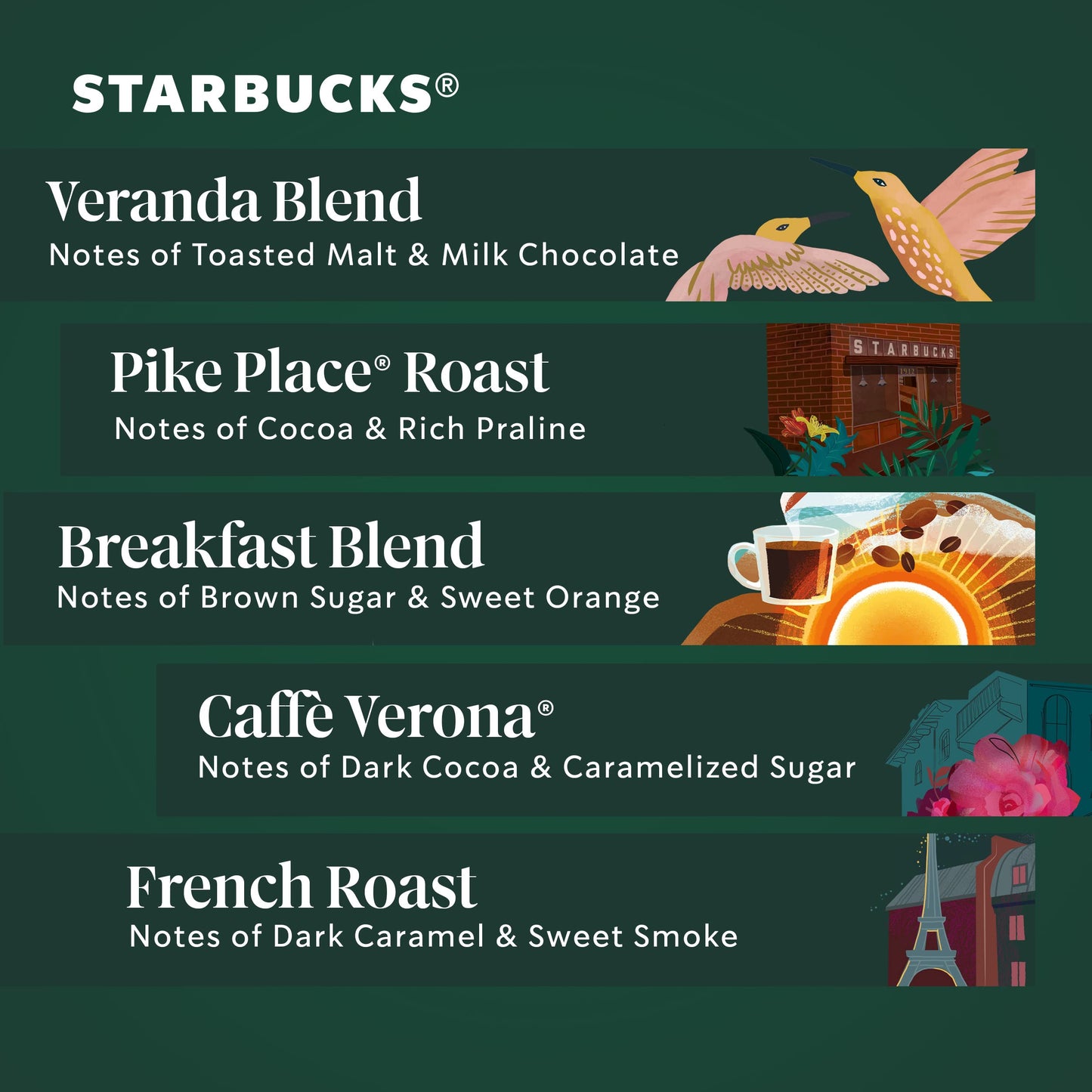 Starbucks K-Cup Coffee Pods Variety Pack - Blonde, Medium & Dark Roast - 40 Count - Black Variety