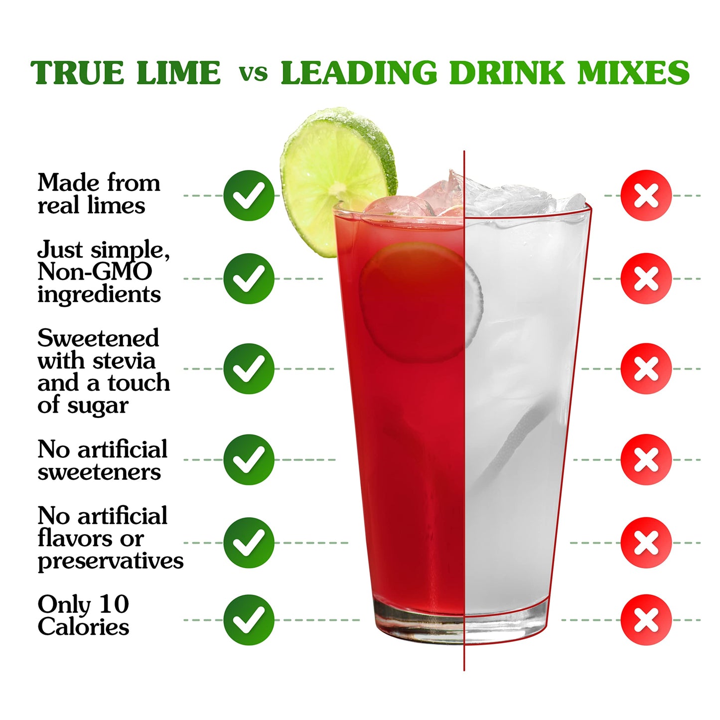 True Lime Black Cherry Limeade Drink Mix (10 Packets) | Made From Real Limes | No Preservatives, No Artificial Sweeteners, Gluten Free | Water Flavor Packets & Water Enhancer With Stevia