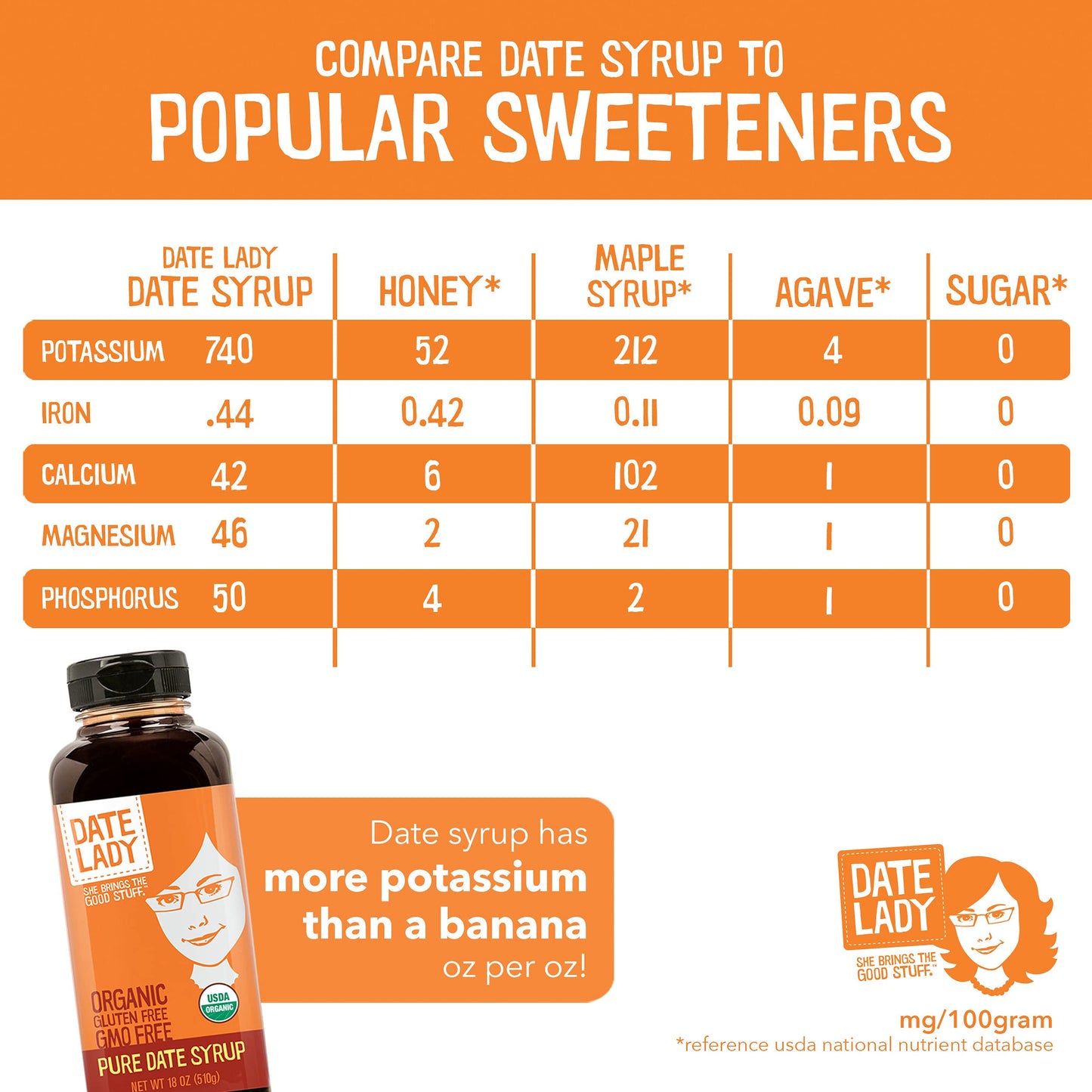 Date Lady Date Syrup 3 lb Squeeze Bottle | 1 ingredient: 100% Organic Dates. Vegan, Paleo, Gluten-free & Kosher | Also Known As