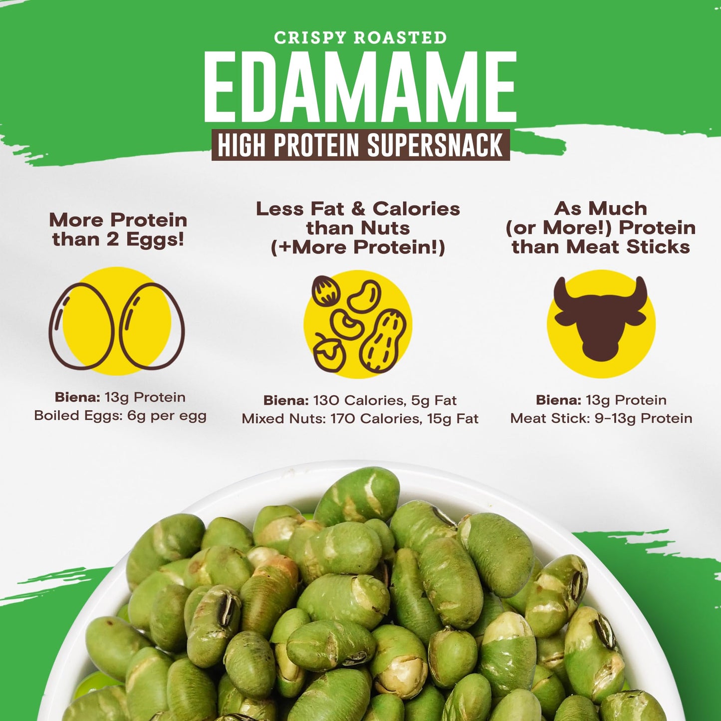 Biena Crispy Roasted Edamame Beans Snack - High Protein Low Carb Snack for Adults & Kids, 13g Protein per Serving - Made w/Avoca