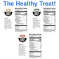 Sogo Snacks Turkey Variety, No Sugar, Low Carb, Gluten Free, 1 oz Pack of 48