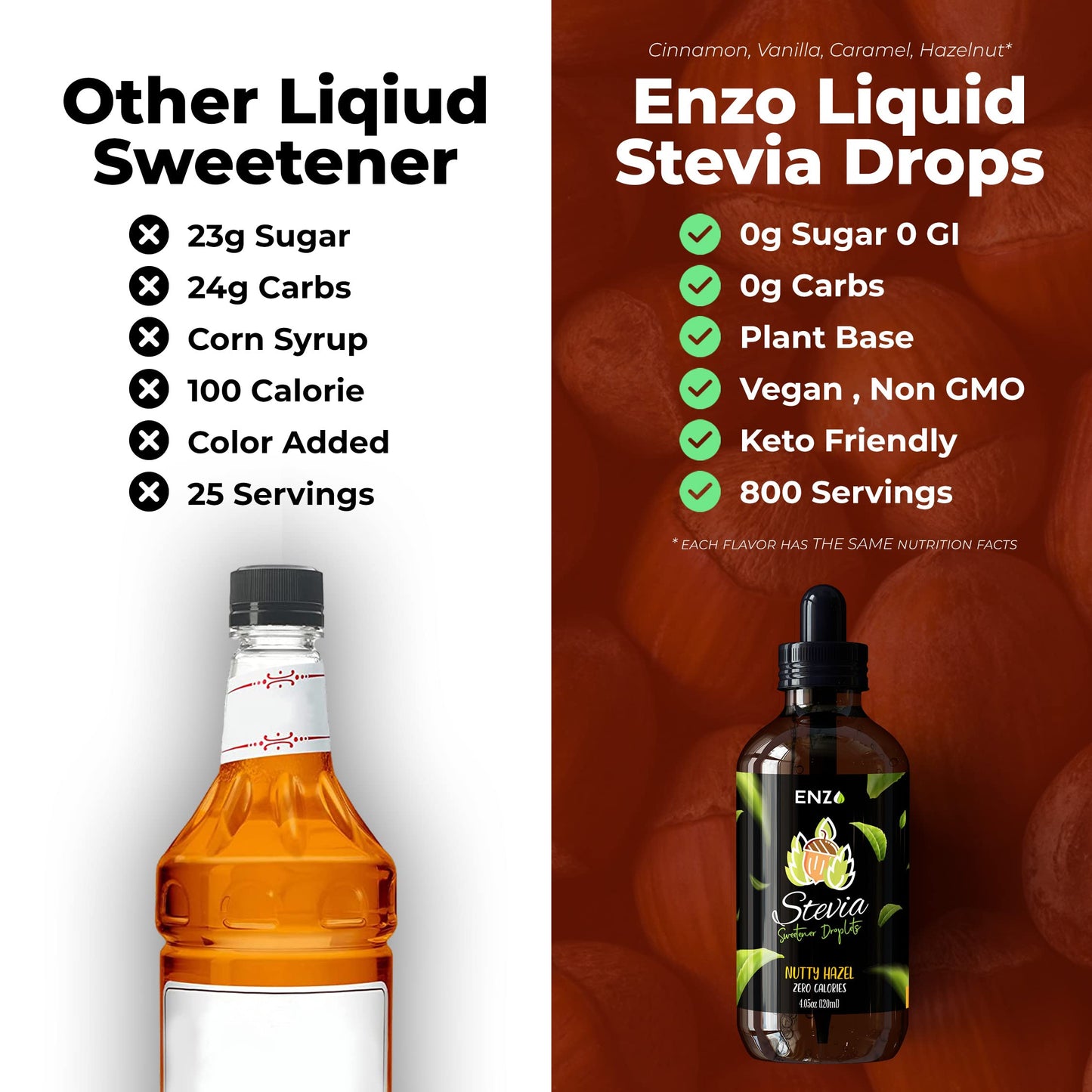 Enzo Liquid Stevia Drops - Zero Calories Sweetener, 4 Fl Oz, Hazelnut Flavor, 800 Servings, All Natural, No Additives