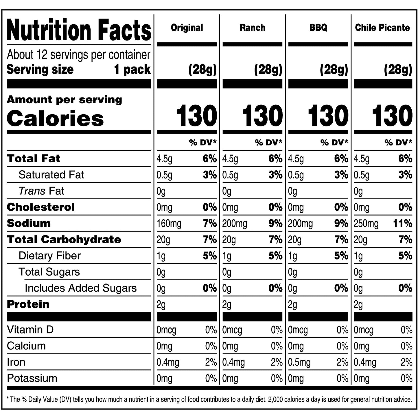 Corn Nuts Crunchy Corn Kernels Variety Pack (Original, Ranch, Bbq, Chile Picante Con Limon), 1 Oz Bag (Pack Of 12)