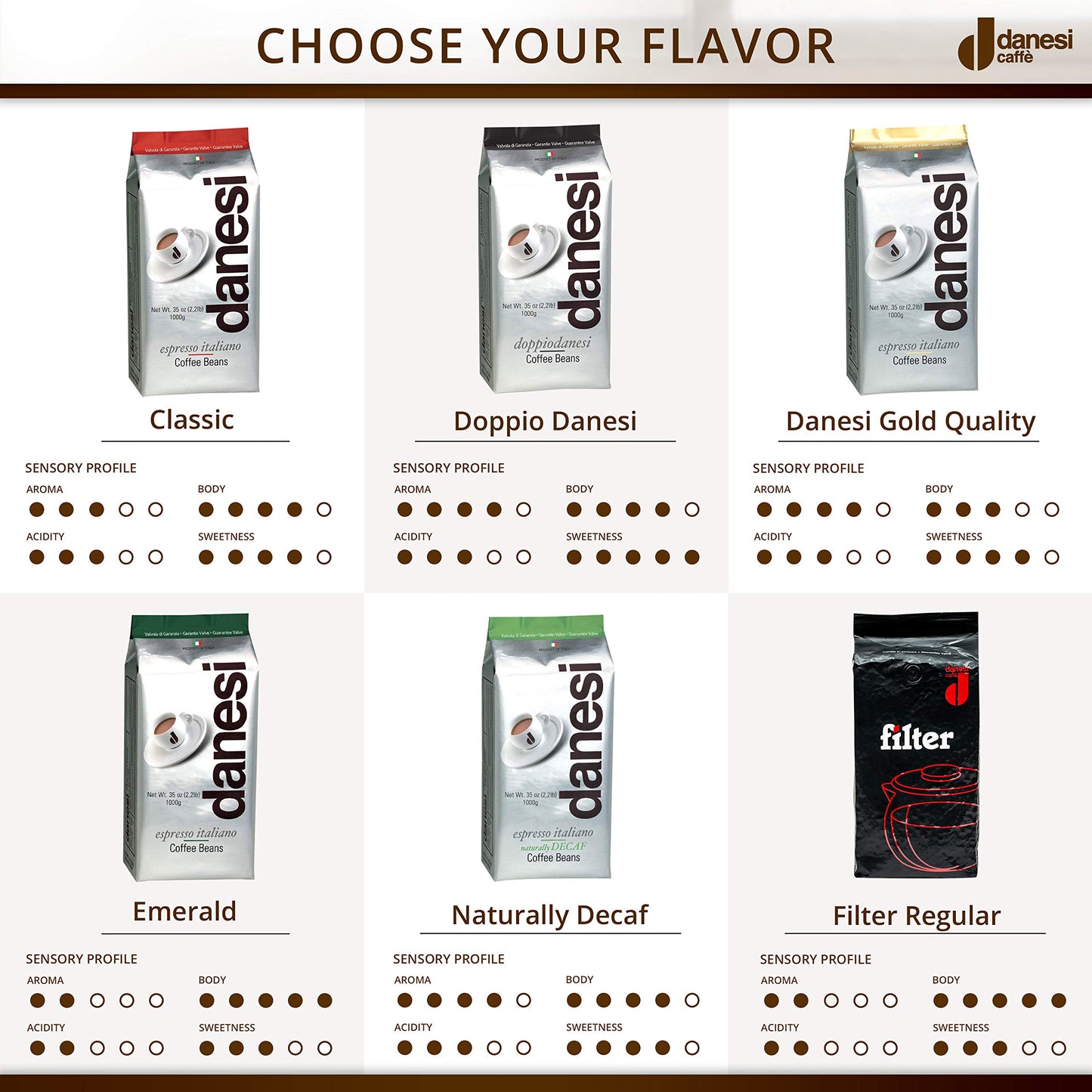 Danesi Caffe Italian Coffee Beans (Whole Roasted Coffee Beans For Espresso) - Espresso Coffee Beans (Medium Roast Whole Bean) Co