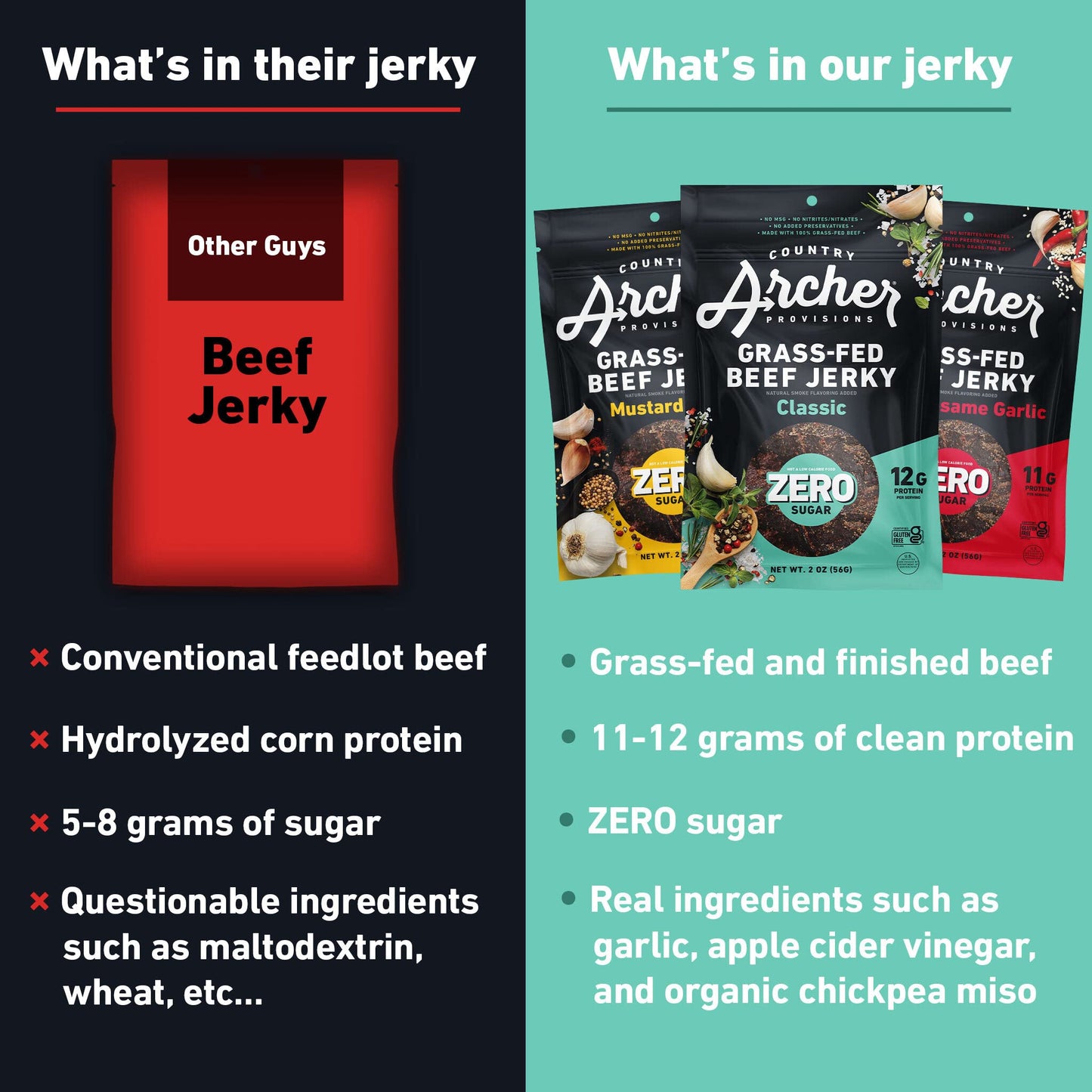 Country Archer Grass-Fed Beef Jerky Variety Pack - Beef Jerky Snack Packs, Beef Jerky Assortment, Jerky Sampler With Classic, Mu