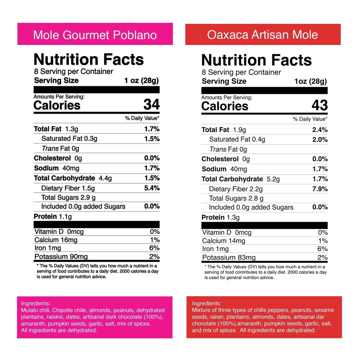Mayanshul Healthy Mole Sauce Variety 2 Pack | Mole Poblano & Oaxacan Red Mole | Mole Negro & Mole Rojo | Superfood Ingredients |