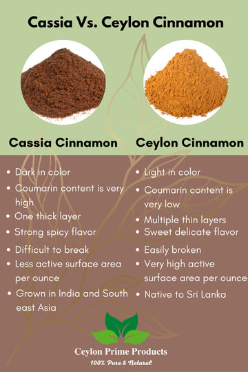Ceylon Prime Products Ceylon Cinnamon Powder, 100% Pure, Freshly Ground, 16oz Resealable Bag, Imported from Sri Lanka