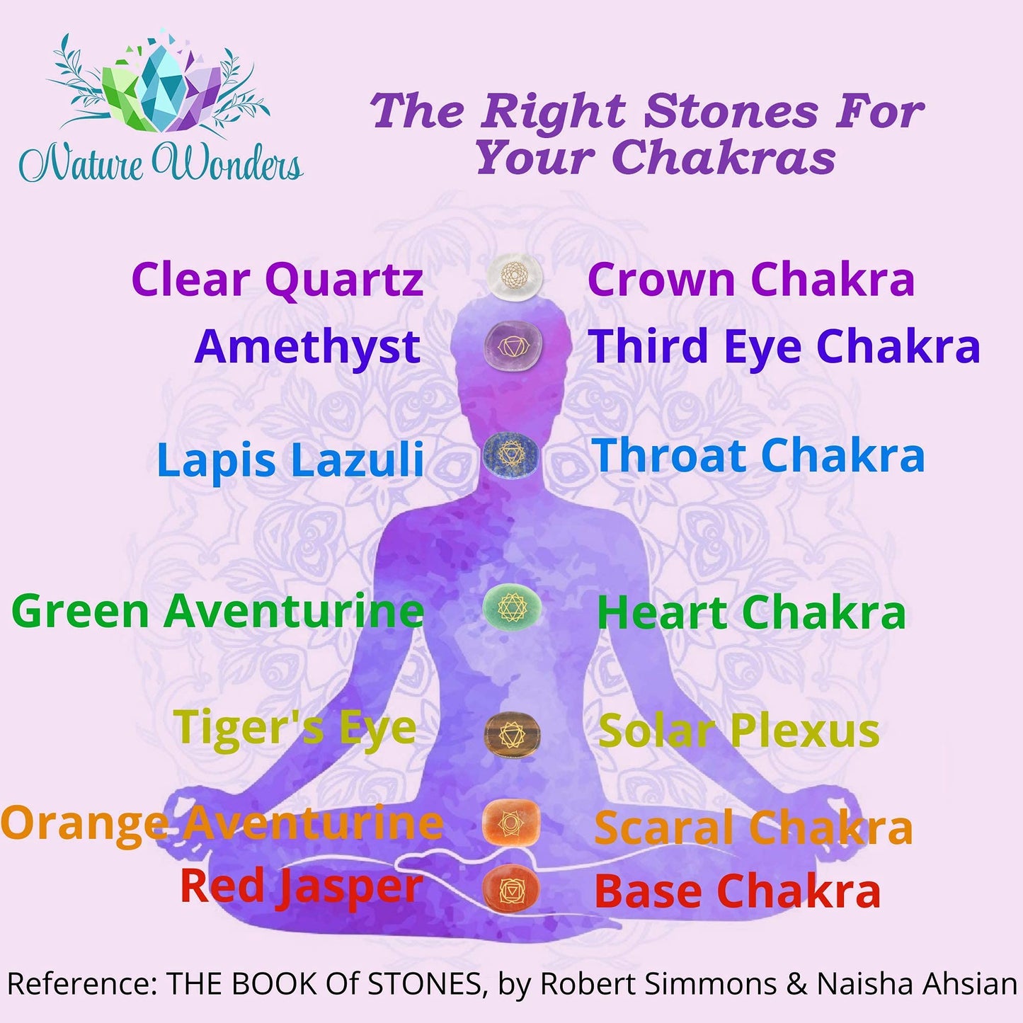 Naturewonders All Natural 7 Chakra Stone Set (Heart-Shaped) With Engraved Symbols (Gift Box, Information Brochure & Pouch) - Hea