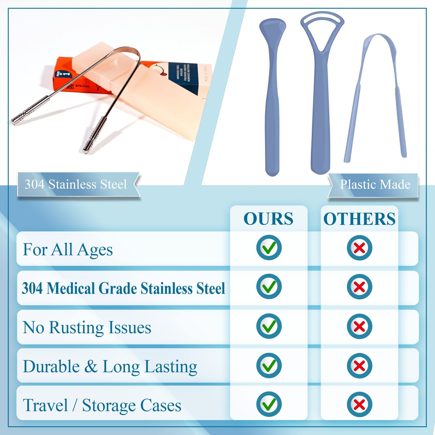 MasterMedi Tongue Scraper with Travel Case - Easy to Use Tongue Cleaner for Oral Care & Hygiene, Single Pack for Adults
