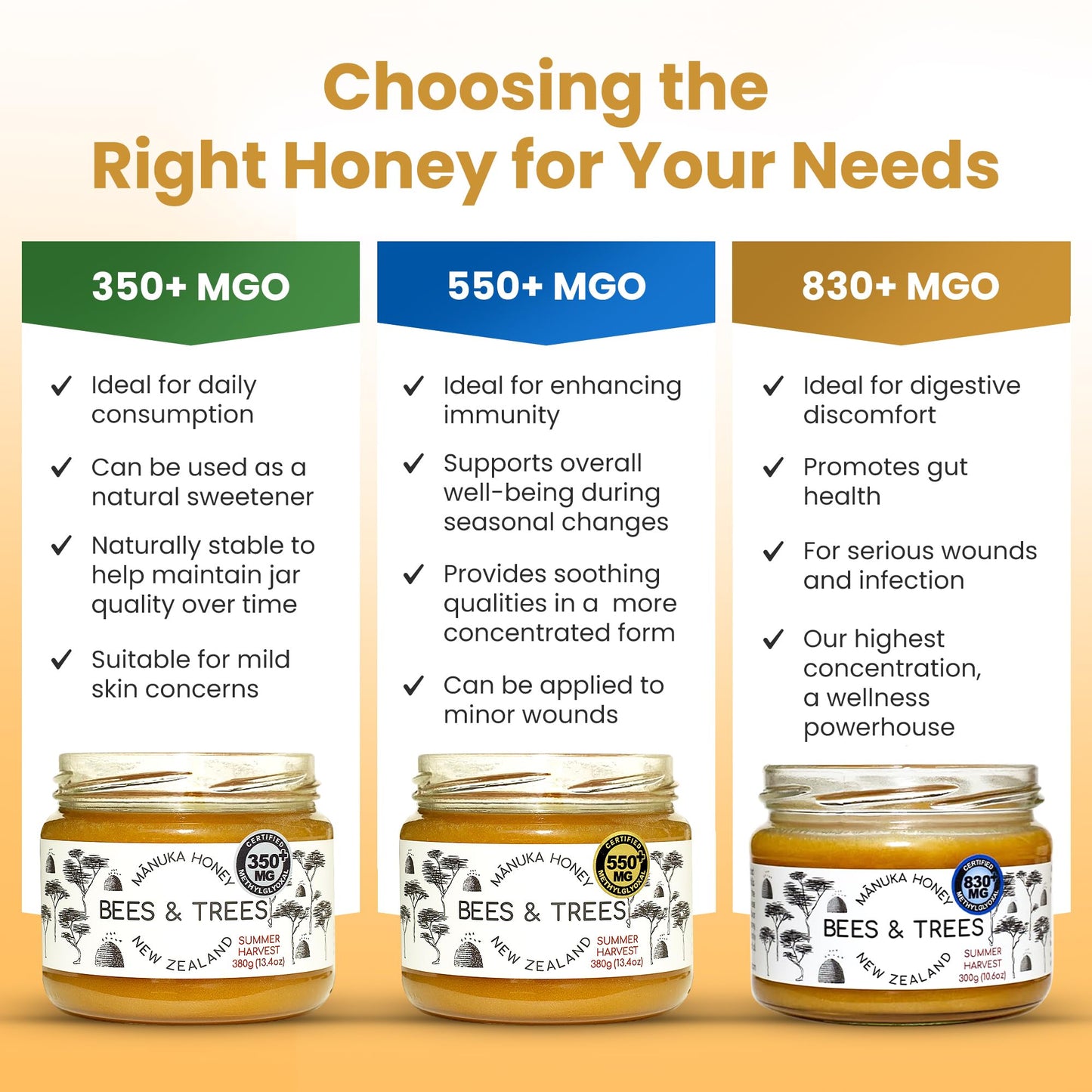 Bees & Trees New Zealand Manuka Honey 830+ & 350+ MGO - Pure, Raw, Unpasteurized Monofloral Superfood Honey for Wellness & Vital