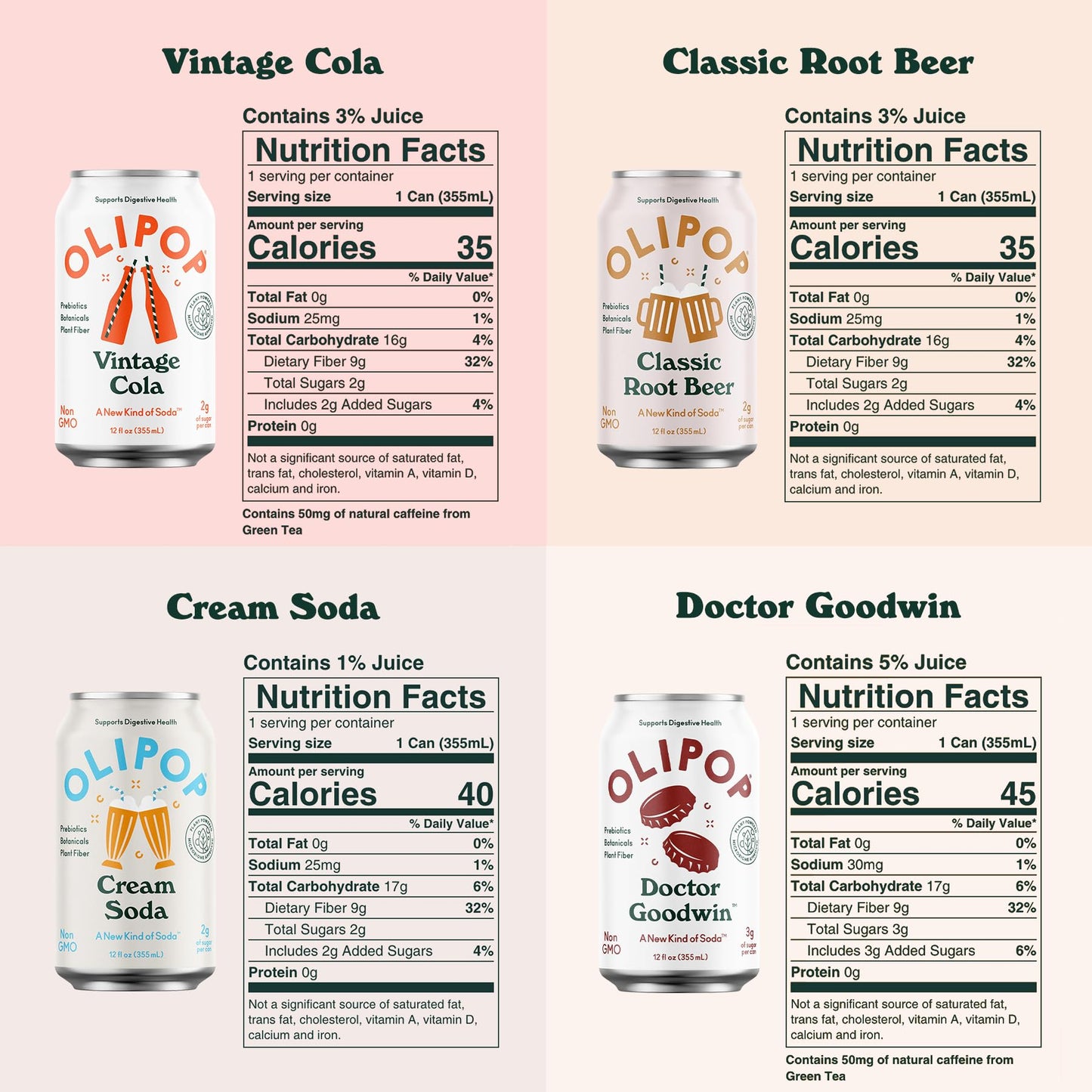 Olipop - Taste Test Pack, 12-Flavor Soda Variety Pack, Healthy Soda, Prebiotic Soft Drinks, Supports Digestive Health & Gut Heal