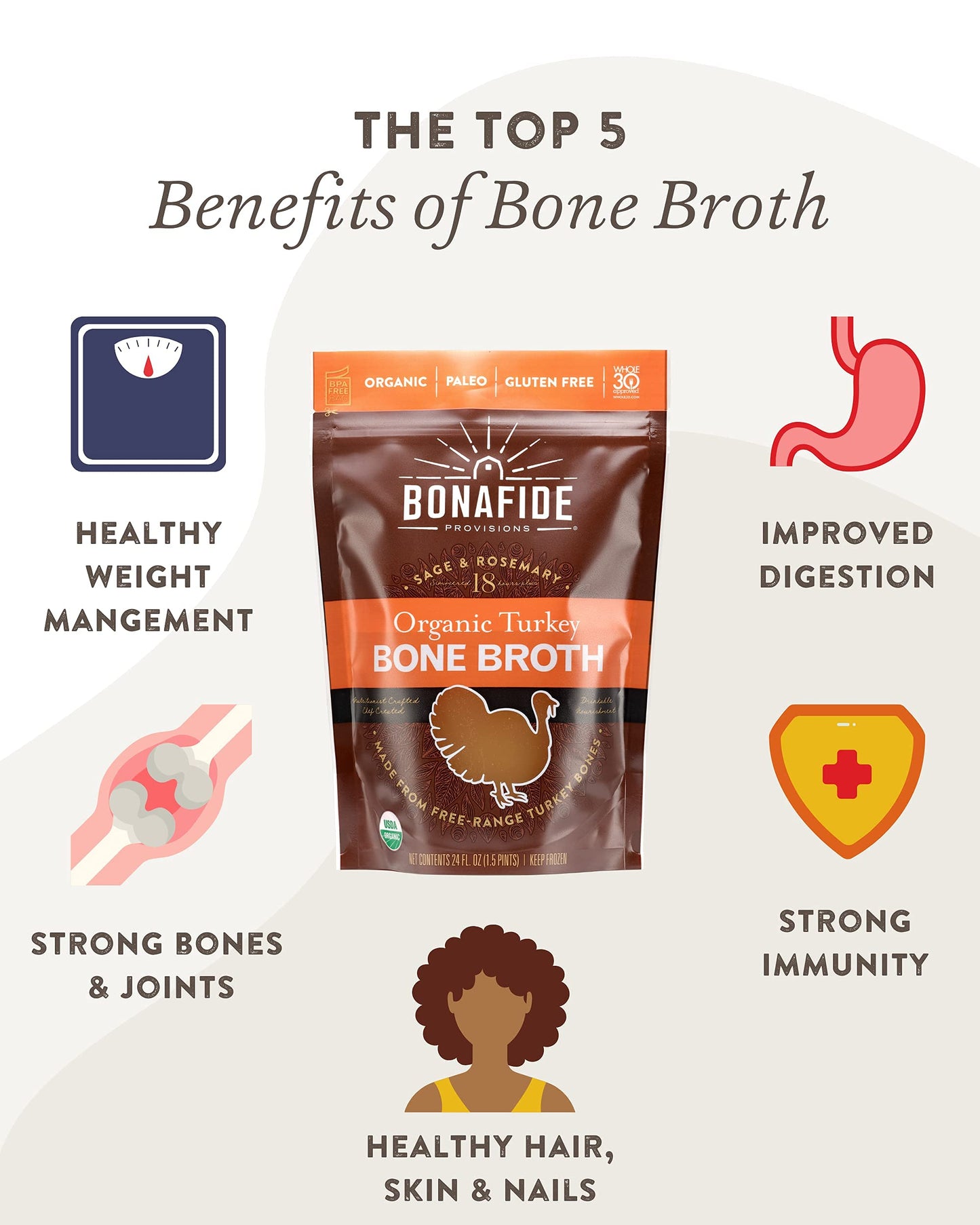 Bonafide Provisions Fresh Organic Turkey Bone Broth, Frozen 24 fl oz - Gluten-Free, Paleo, Keto and Whole 30 Approved. For Sippi