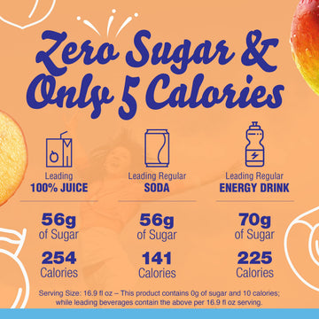 Crystal Light Sugar-Free Peach Mango Drink Mix, 10 On-the-Go Packets, 0.7 Ounce