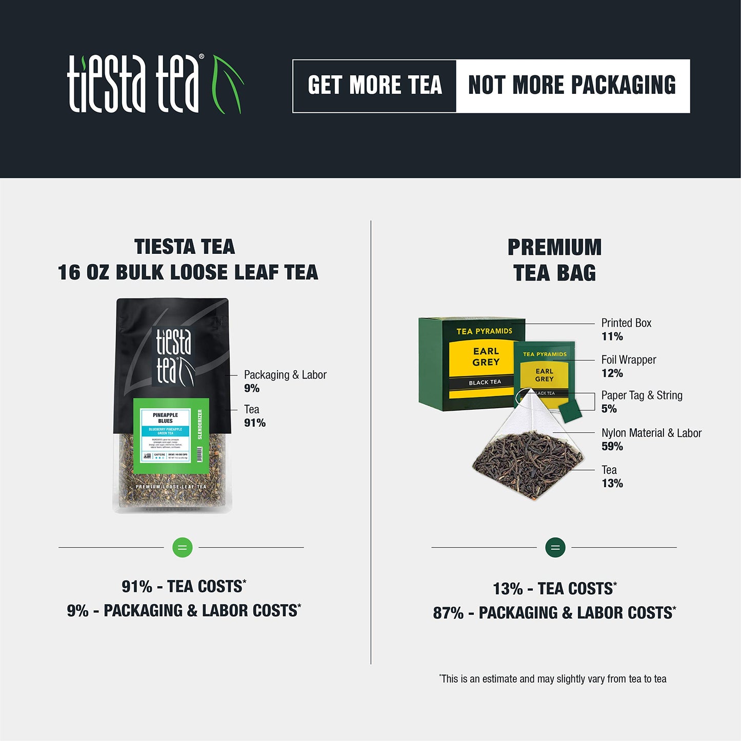 Tiesta Tea - Lemon Matcha Green Tea, Medium Caffeinated, Bulk 16 oz Pouch, Brews Up to 200 Cups, Tasmanian Herbs & Matcha