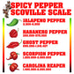 Kickin' Creamy Peanut Butter With Habanero Pepper - 13 Ounces - Premium Gourmet All Natural Spicy Peanut Butter - Perfect Snack