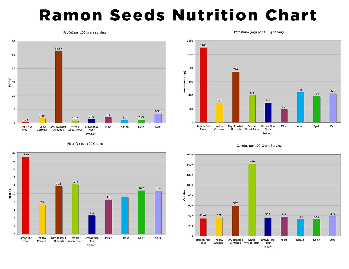 Worldwide Botanicals Organic Ramón Seeds, Dark Roast Coffee Alternative, Gluten-Free, 16 Ounce