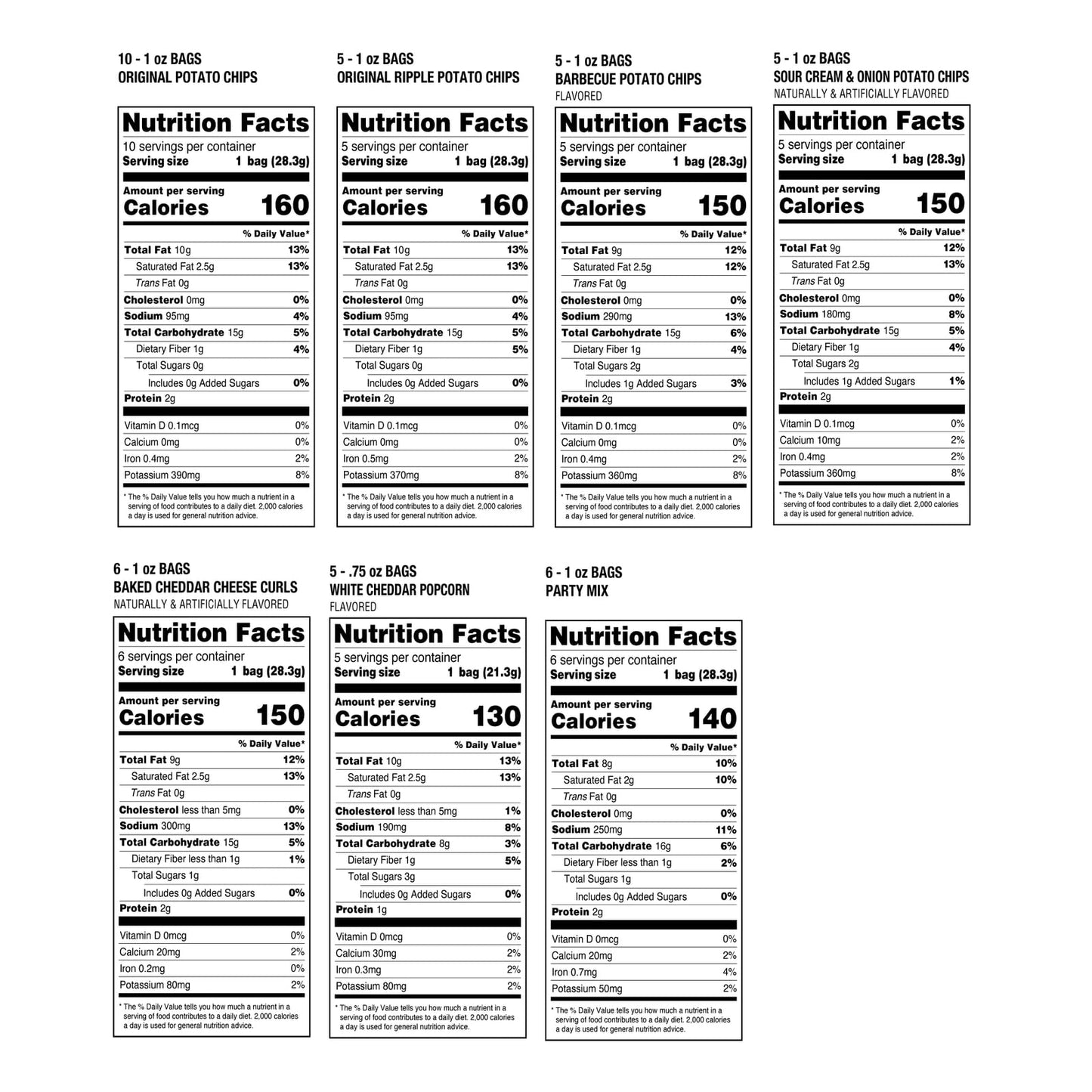 Utz Snack Variety Pack - Potato Chips, Cheese Curls, Popcorn, Party Mix - 0.97 oz each, Pack of 42