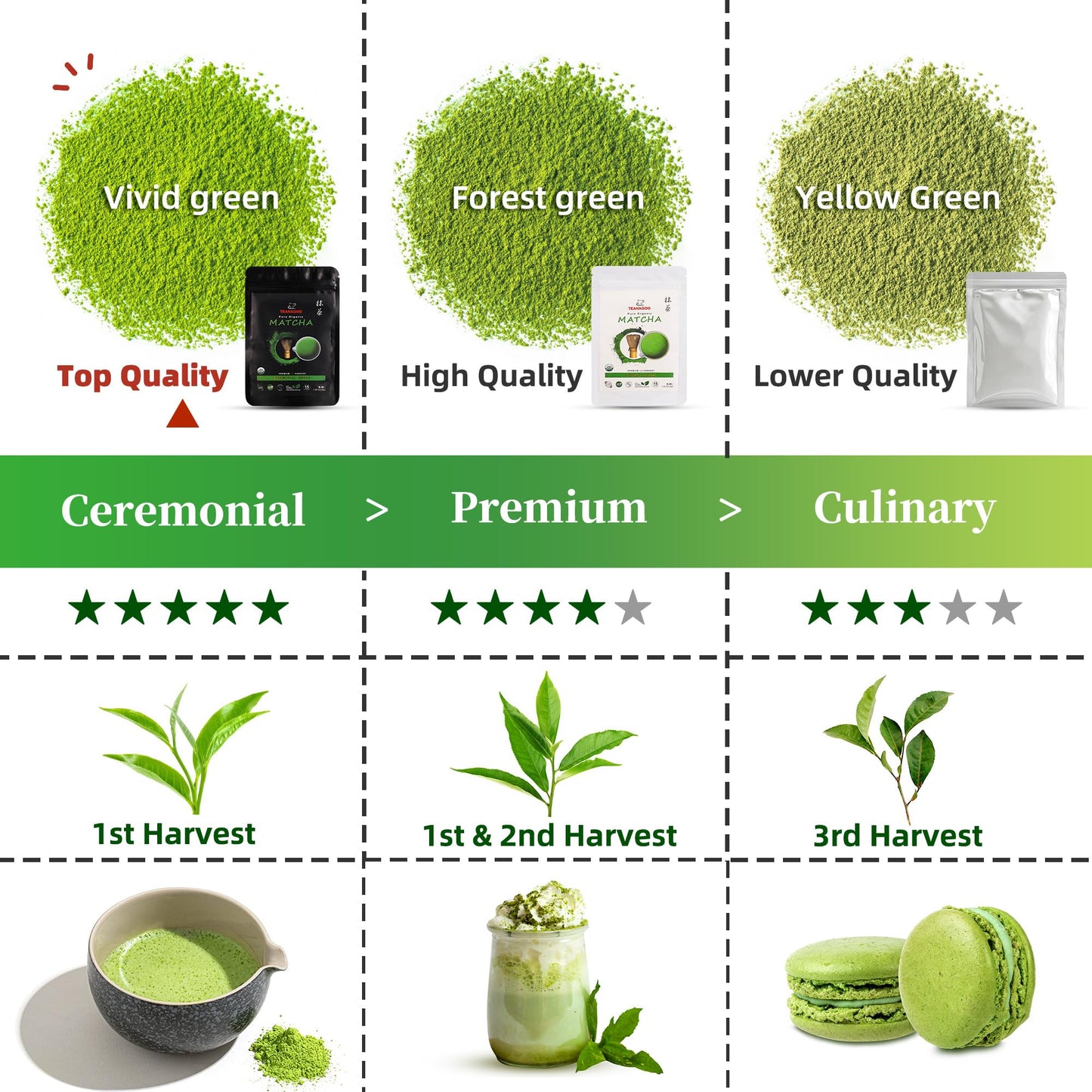 Teanagoo Matcha Powder Ceremonial Grade, Premium Green Tea For Latte/Breakfast Beverage/Daily Green Tea, Usda Organic Ceremony M