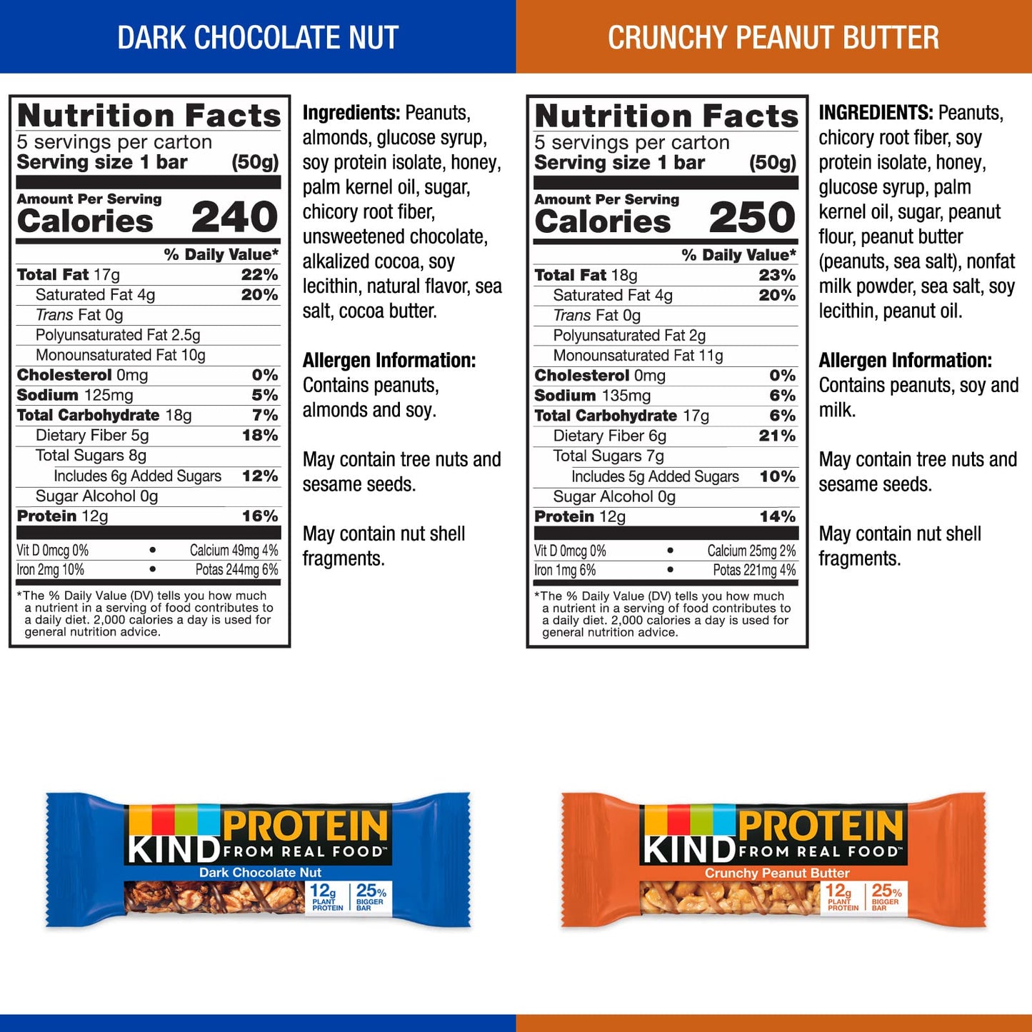 KIND Protein Bars Variety Pack, Dark Chocolate Nut & Crunchy Peanut Butter, 10 Count, 5 Count (Pack of 2)