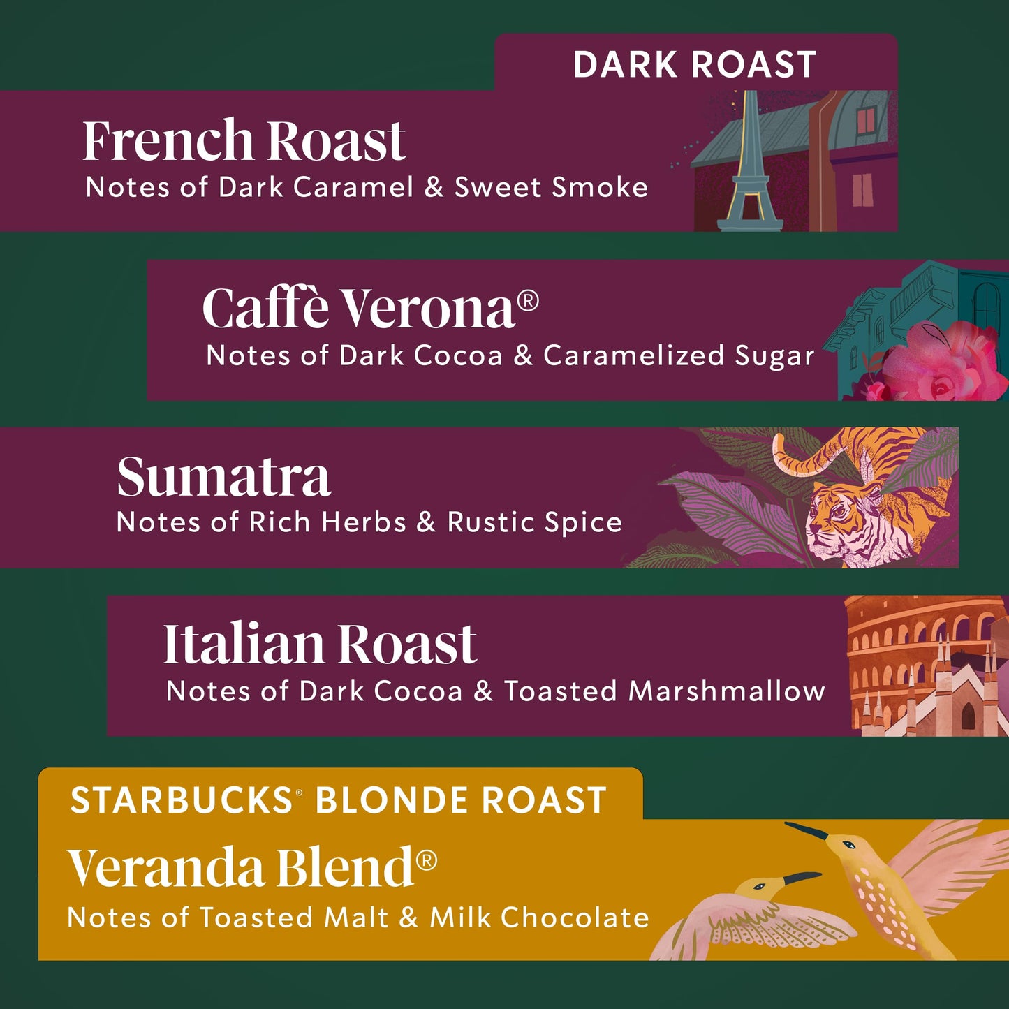 Starbucks Keurig K-Cup Pods Variety Pack, 100 Pods, 10 Count