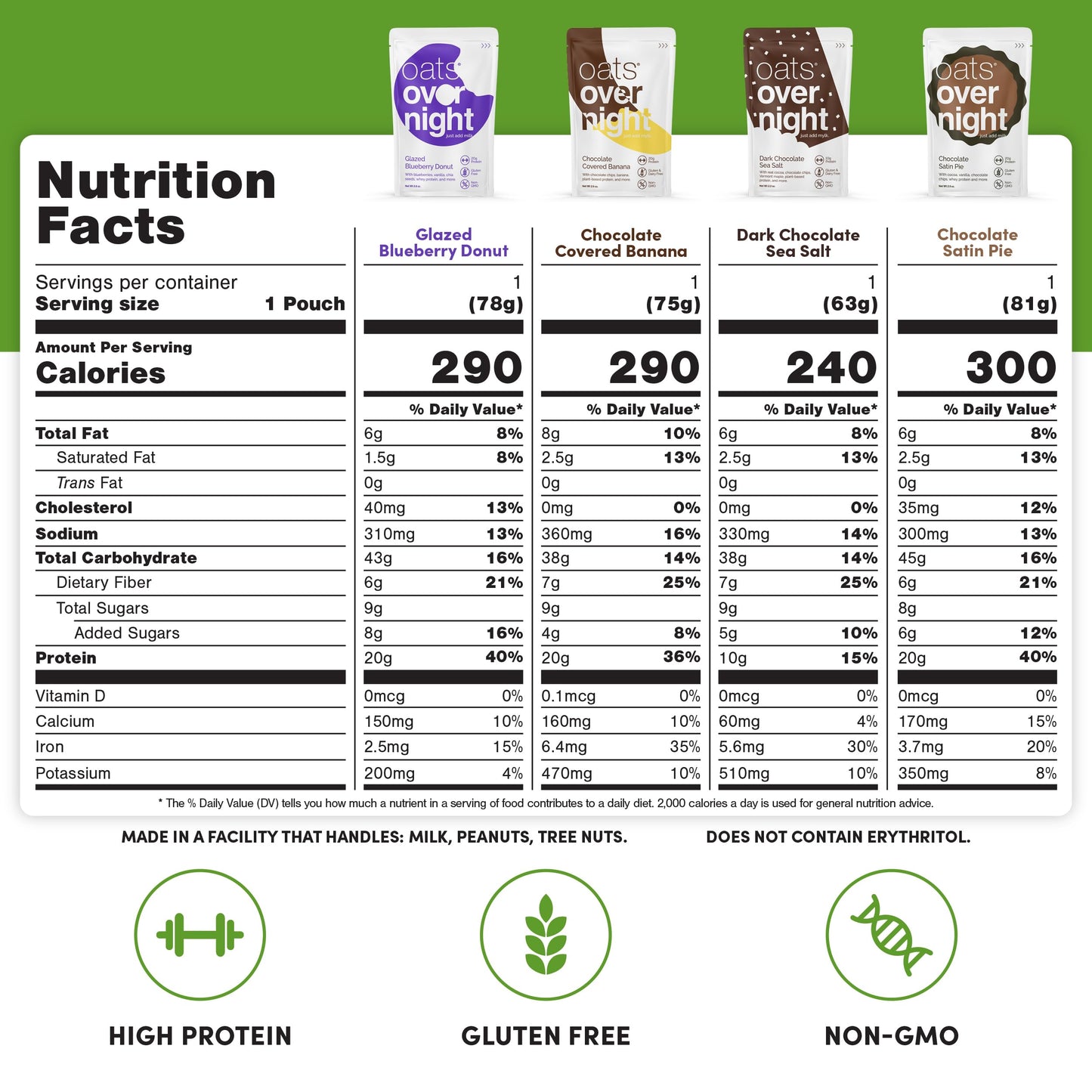 Oats Overnight Protein Shake Variety Pack - High Protein, High Fiber, Gluten Free - 2.6 oz (Pack of 9) - Salted Toffee, Chocolate Satin Pie & More