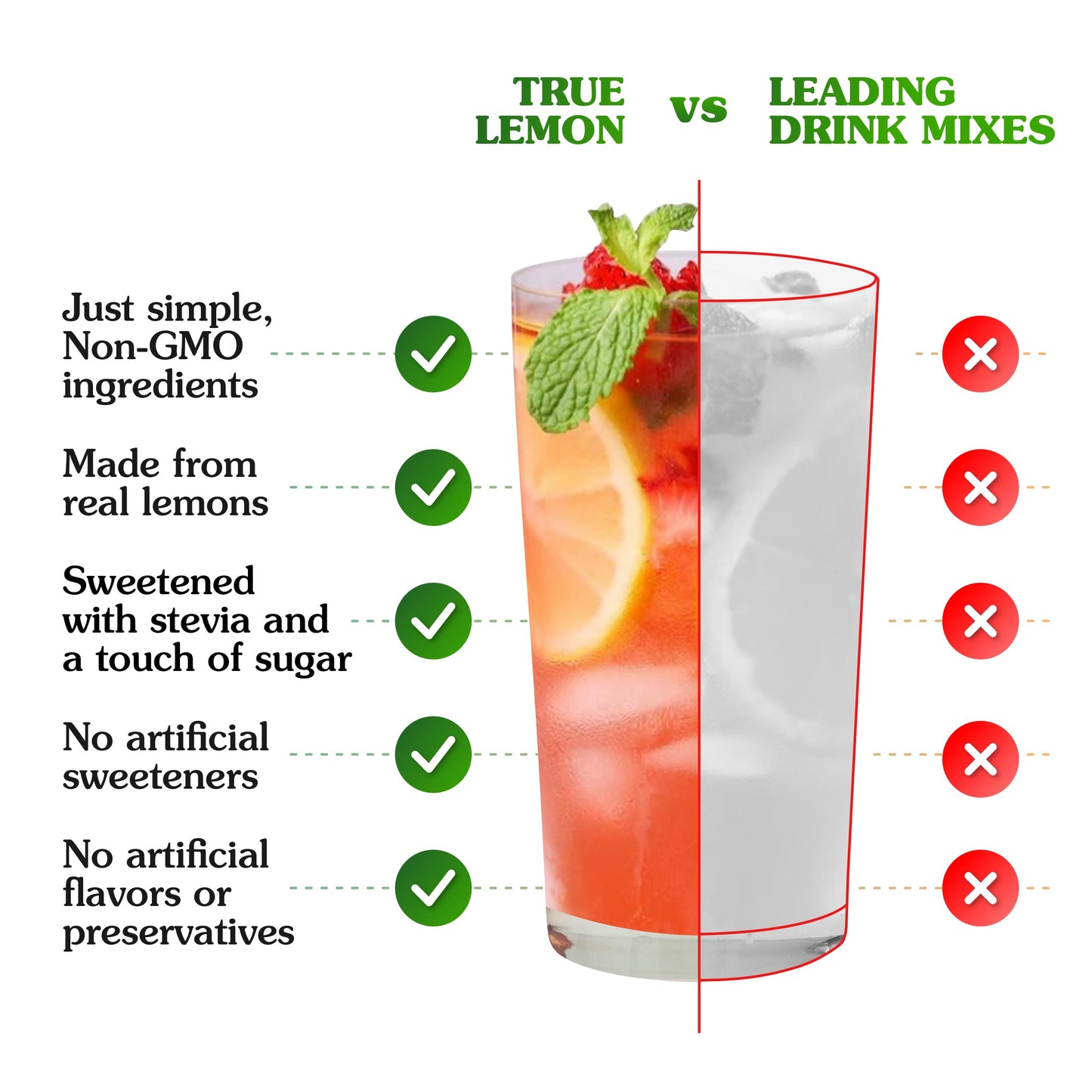 True Lemon Strawberry Lemonade Water Enhancer Drink Mix (30 Count), Low Calorie Drink Mix Packets for Water, Powdered Drink Mixe