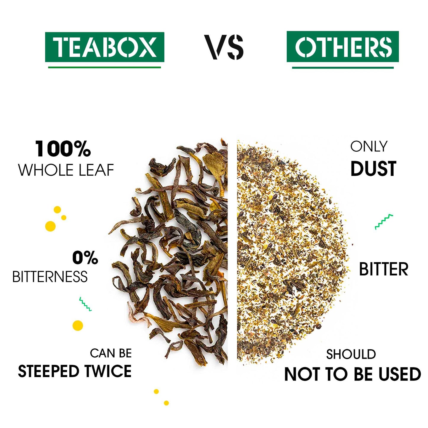 Teabox Green Tea Sampler Bags | 100% Natural I Immunity Boosting Sampler Pack | Usda Certified Organic Green Tea (20 Count (Pack Of 1))