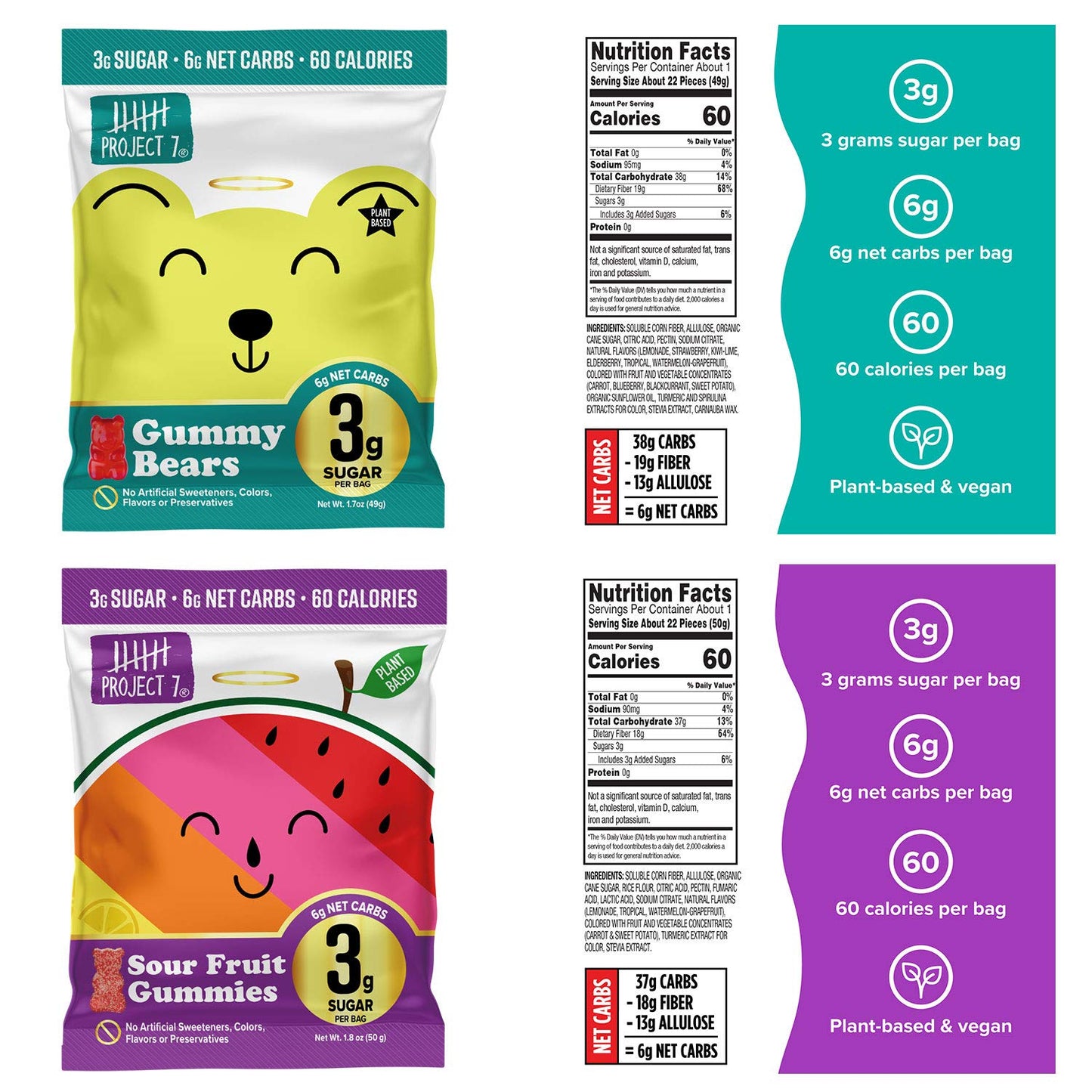 SmartSweets, Joyride Project 7 Low Sugar Candy Variety Box - Low Calorie, High Fiber, Low Carb Gummies and Lollipops