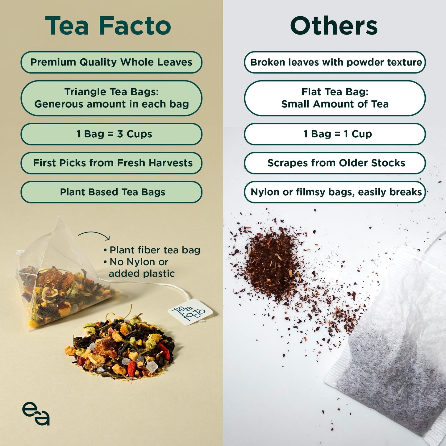 Tea Facto Chamomile Tea Bags With Chrysanthemum Tea For Soothing Comfort - 10 Pack