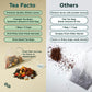 Tea Facto Fennel Tea Bags - Herbal Fennel Seed Tea Blend With A Smooth And Refreshing Flavor - 10 Pack