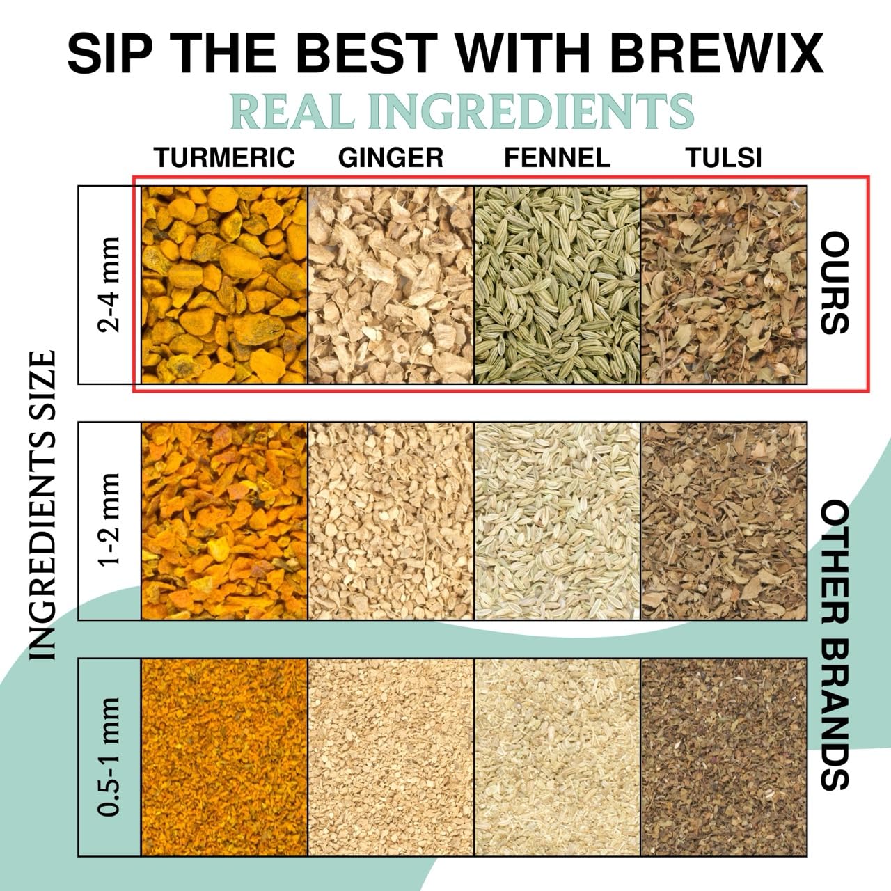 BREWIX Ayurvedic Detox Herbal Tea Bags - Caffeine-Free Herbal Tea, 30 Pyramid Tea Bags, Supports Digestion and Daily Vitality
