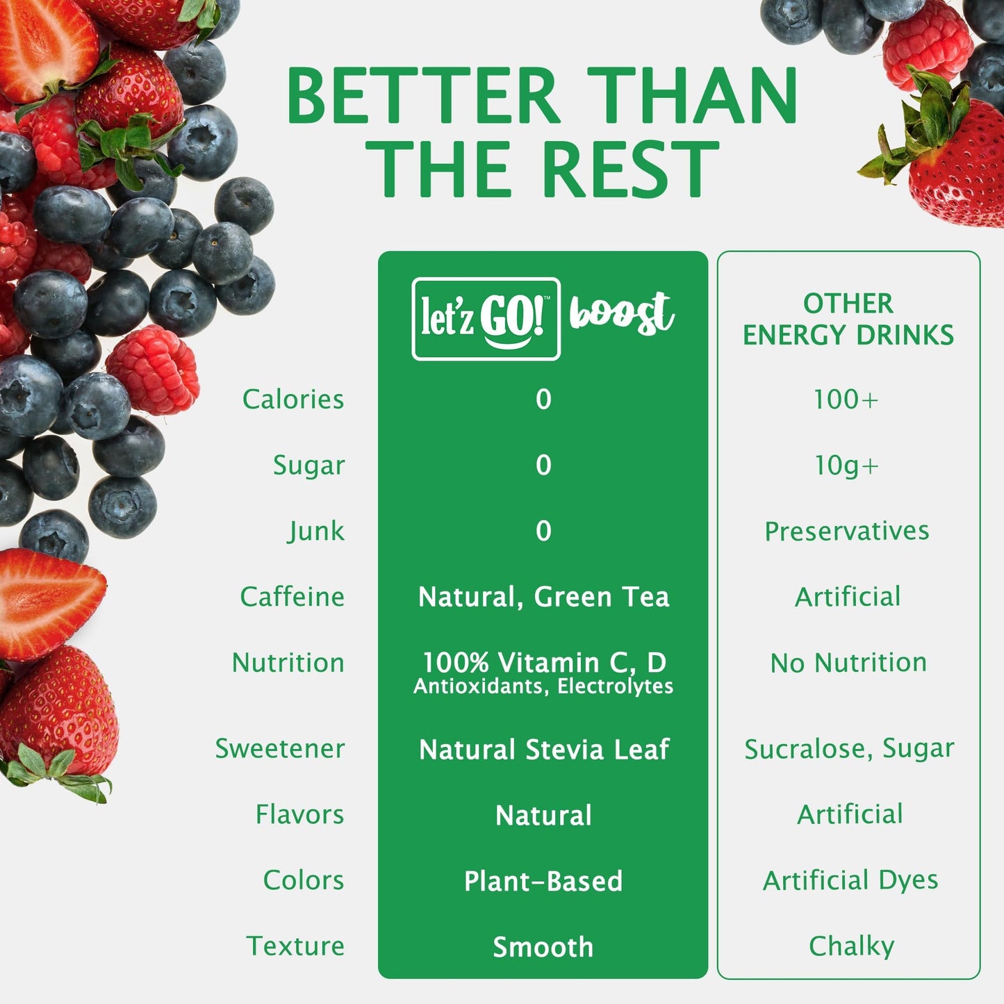 Letz Go! Clean Energy Drink Mix - Sugar Free, Electrolytes, 15 Pack, Mixed Berry, Caffeine Boost, 0.09 Ounce Each