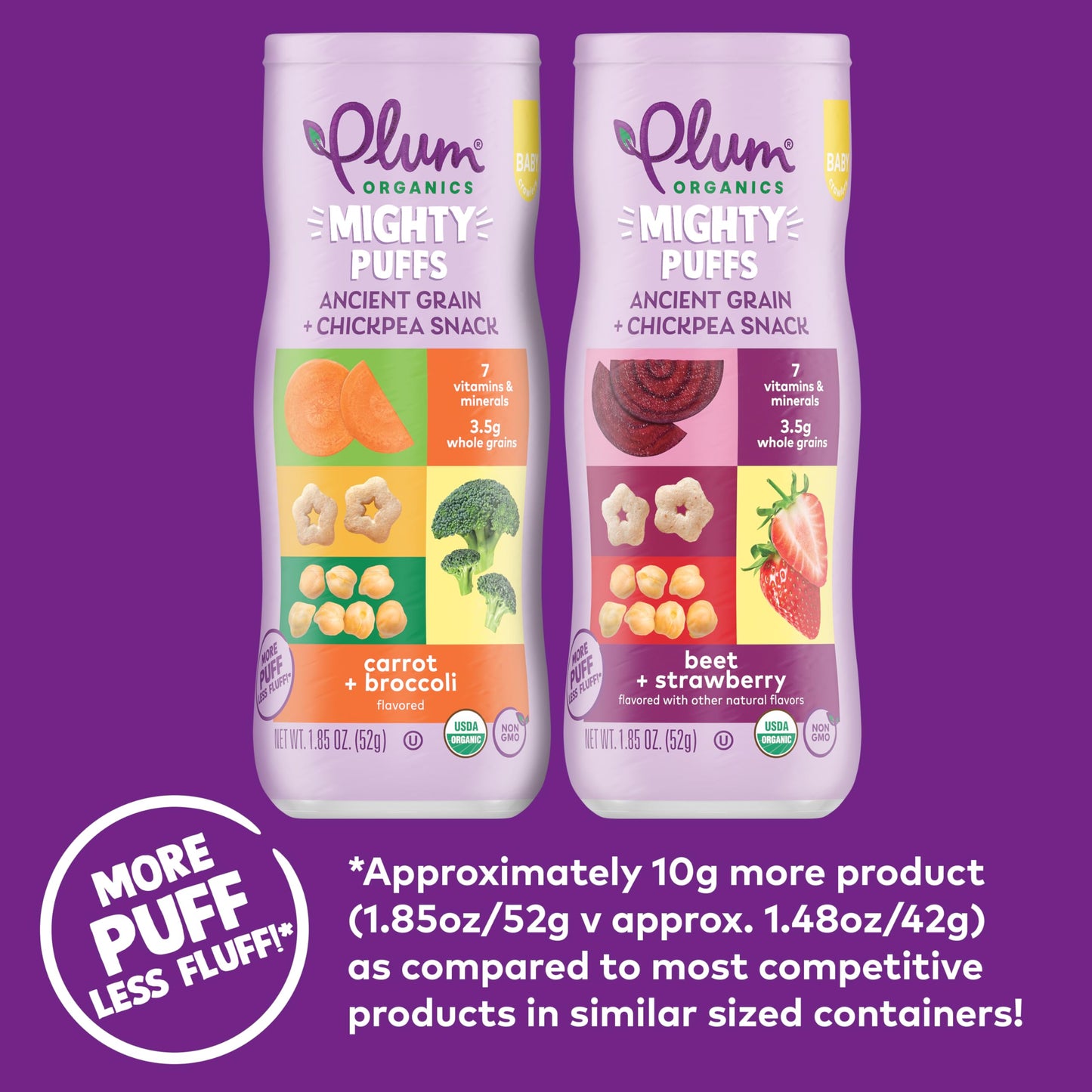 Plum Organics Mighty Puffs Organic Baby Food - Beet And Strawberry - 1.85 Oz Canister (Pack Of 6) - Ancient Grains And Chickpea