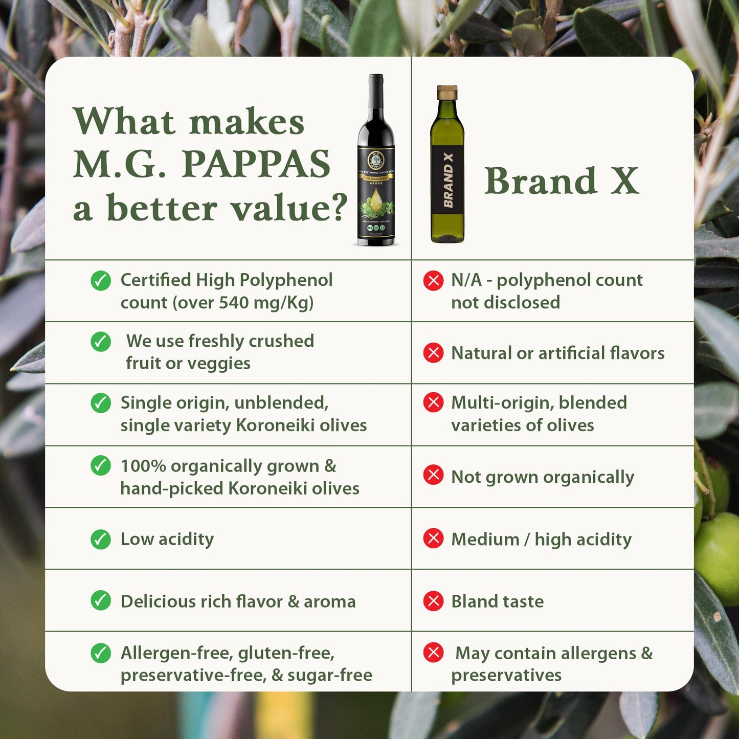 M.G. PAPPAS Extra Virgin Olive Oil, Tuscan Herb Infused, Unfiltered, 12.7 Fl Oz, Polyphenol Lab Report 550mg/kg, Award Winning