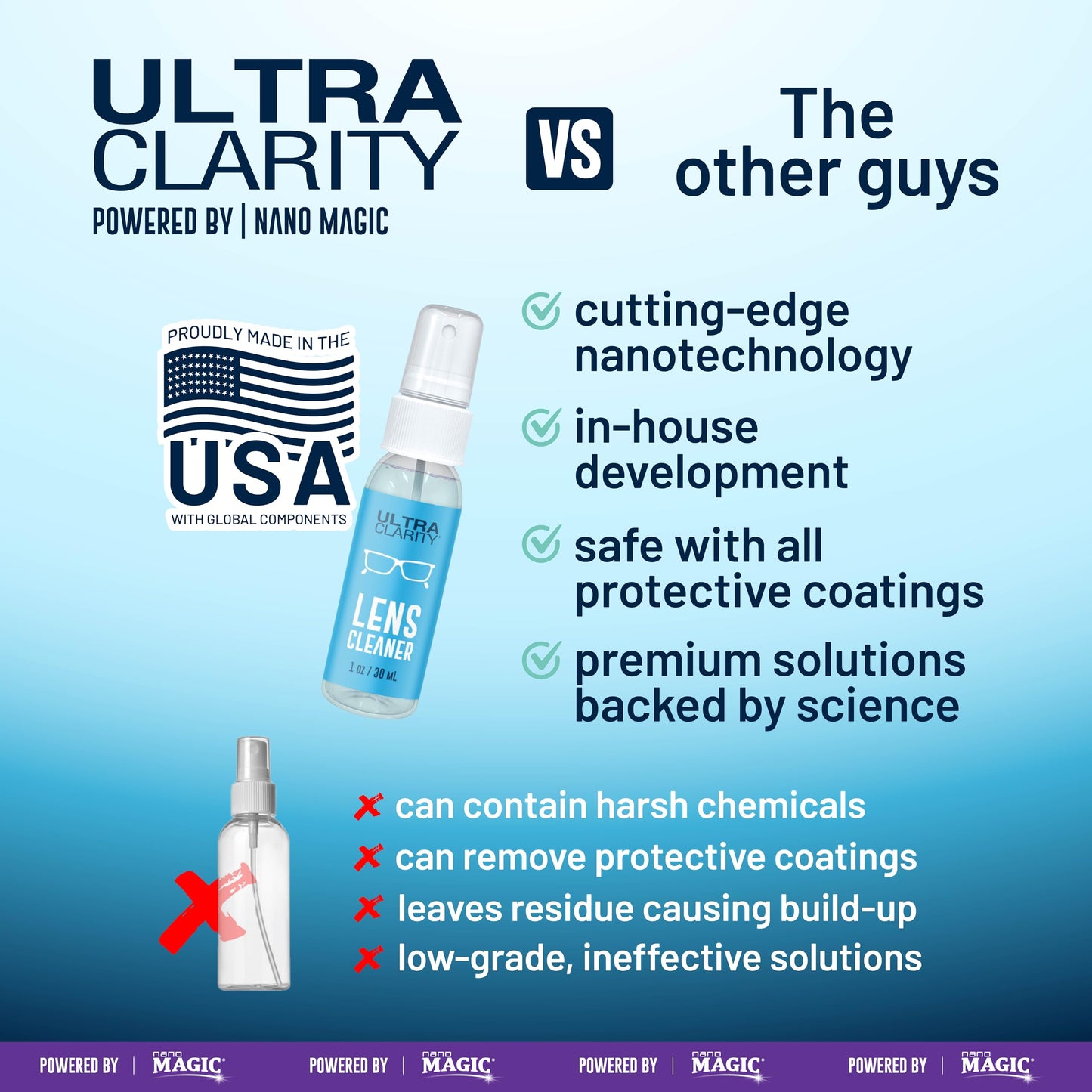 Ultra Clarity Powered By Nano Magic  Lens Cleaner 7Oz Value Pack  1Oz Spray, 6Oz Refill, Microfiber Cloth  Ideal For Glasses Sun