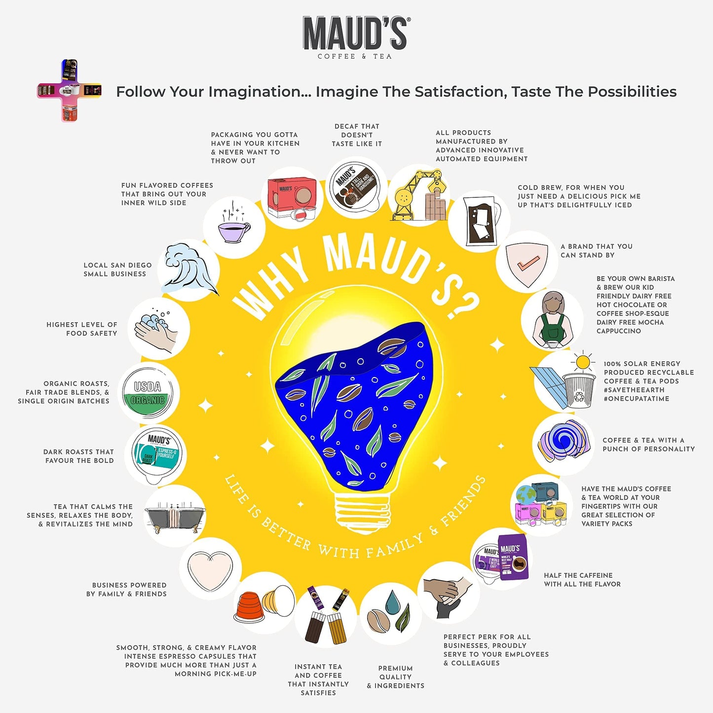 Maud s Flavored Coffee Pods Variety Pack, 40 ct, 9 Assorted Flavors, Medium Roast Flavored Coffee in Recyclable Single Serve Po