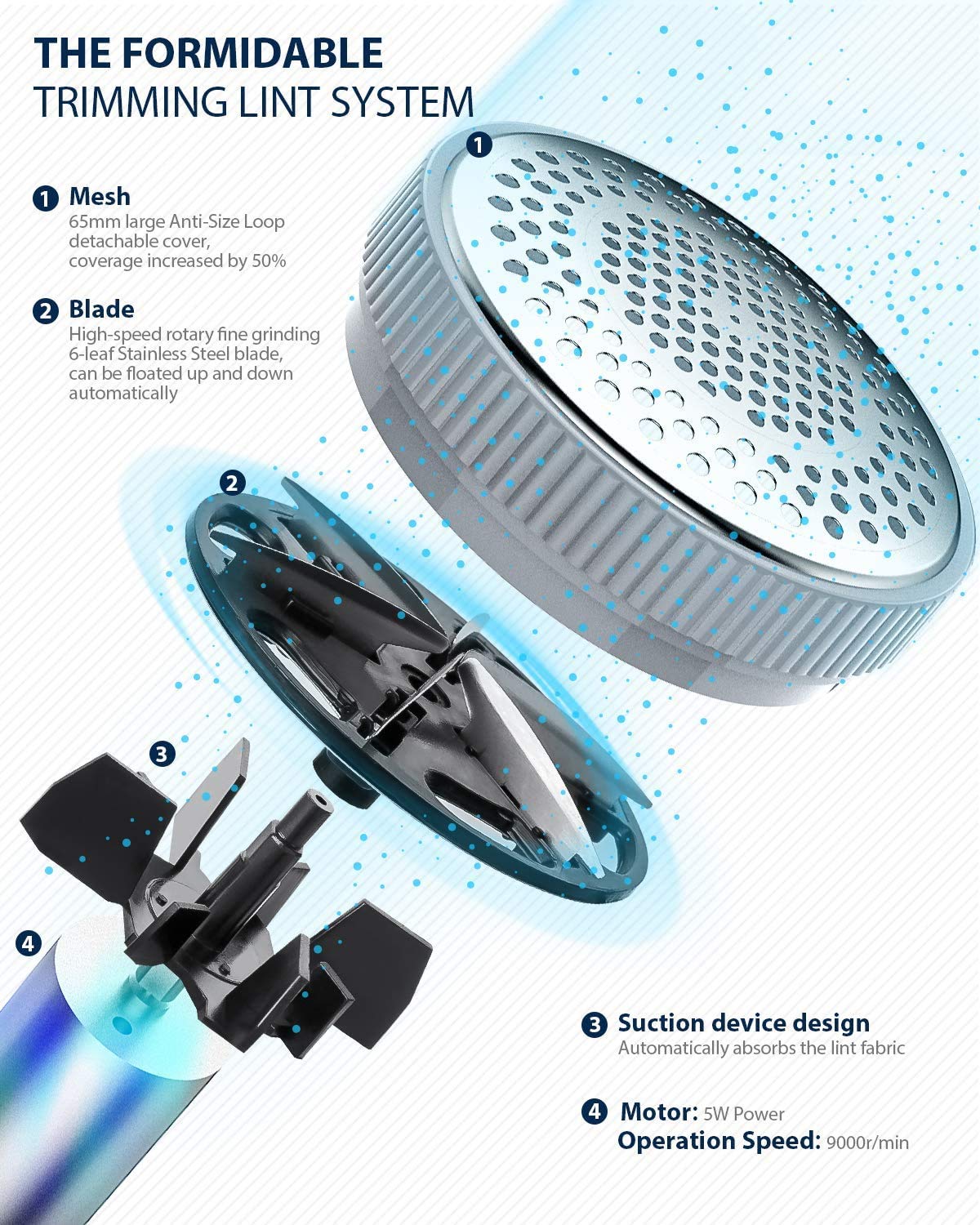 Bymore Fabric Shaver, Lint Shaver, Lint Remover Defuzzer Sweater Shaver For Clothes And Furniture(6-Leaf Blades,65Mm Mesh,2 Blad
