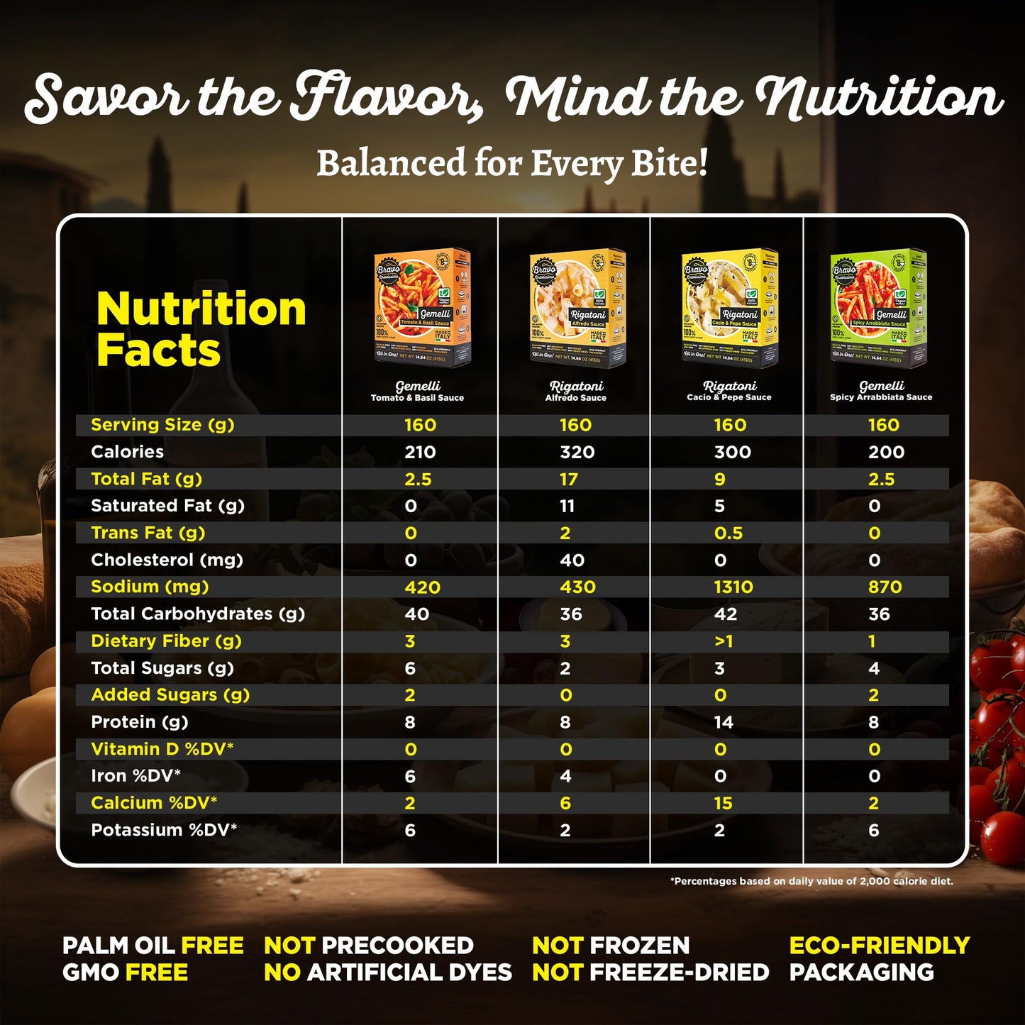 Bravo Bravissimo Gemelli Pasta Meal - Vegan-Friendly, Spicy Arrabbiata, 6 Pack, Microwaveable, Ready in Minutes