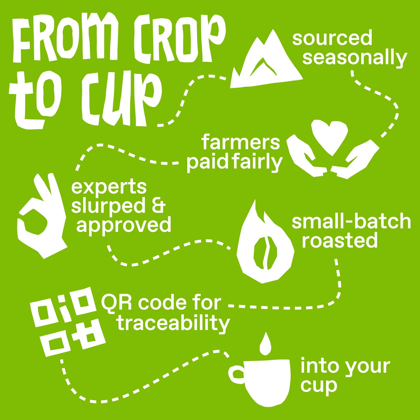 Ethical Bean Fairtrade Organic Coffee, Classic Medium Roast, Whole Bean Coffee (12 Oz Bag), Classic Medium Roast, 0.75 Lb