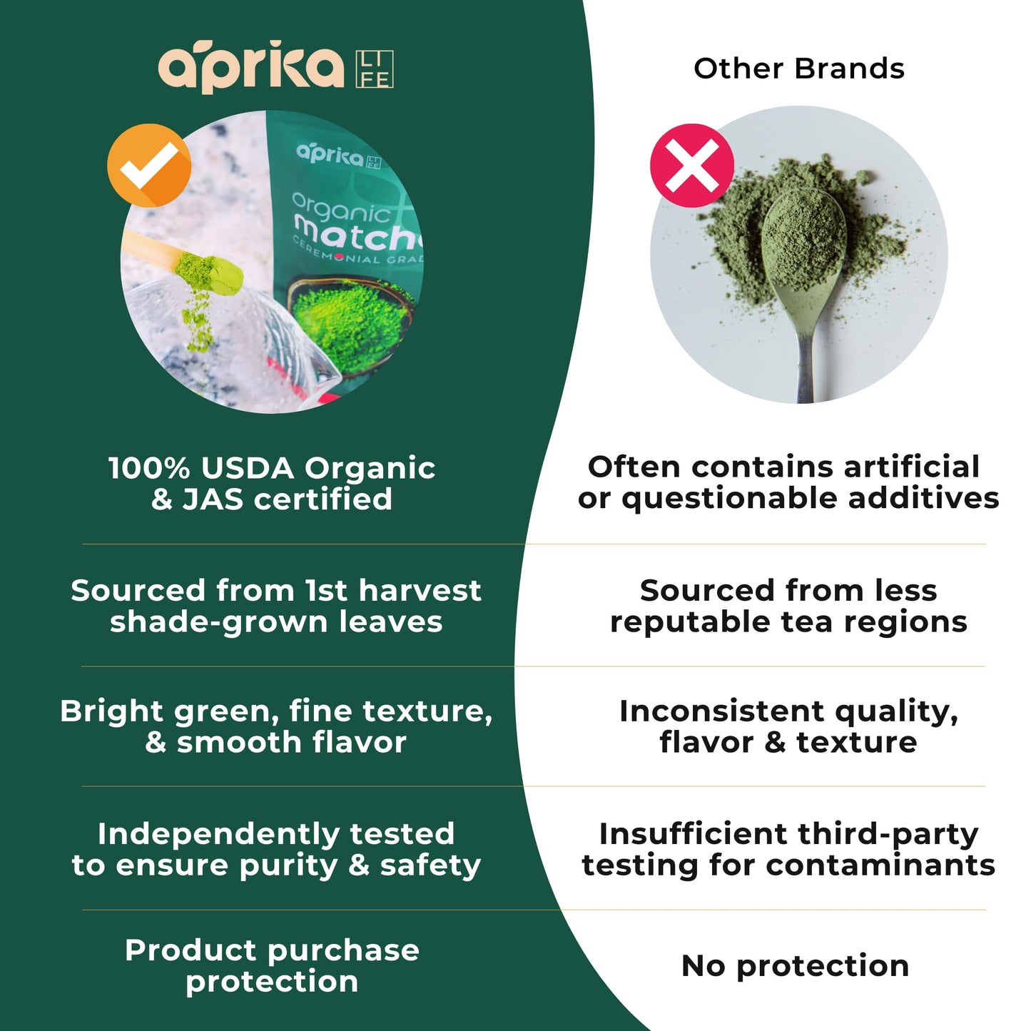 AprikaLife Premium Matcha Green Tea Powder - Organic Ceremonial Grade - 1.1 lbs - Japanese Origin