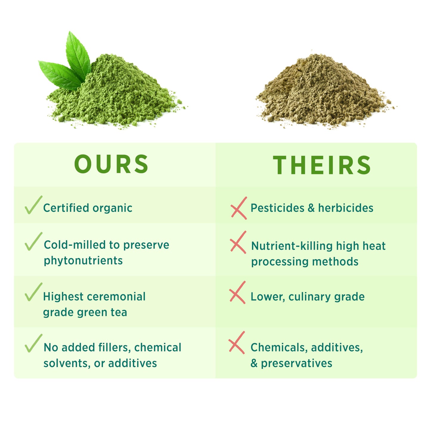 PURE SYNERGY Matcha Power compact pieces | Organic Ceremonial Grade | 90 Count | Model SYC128