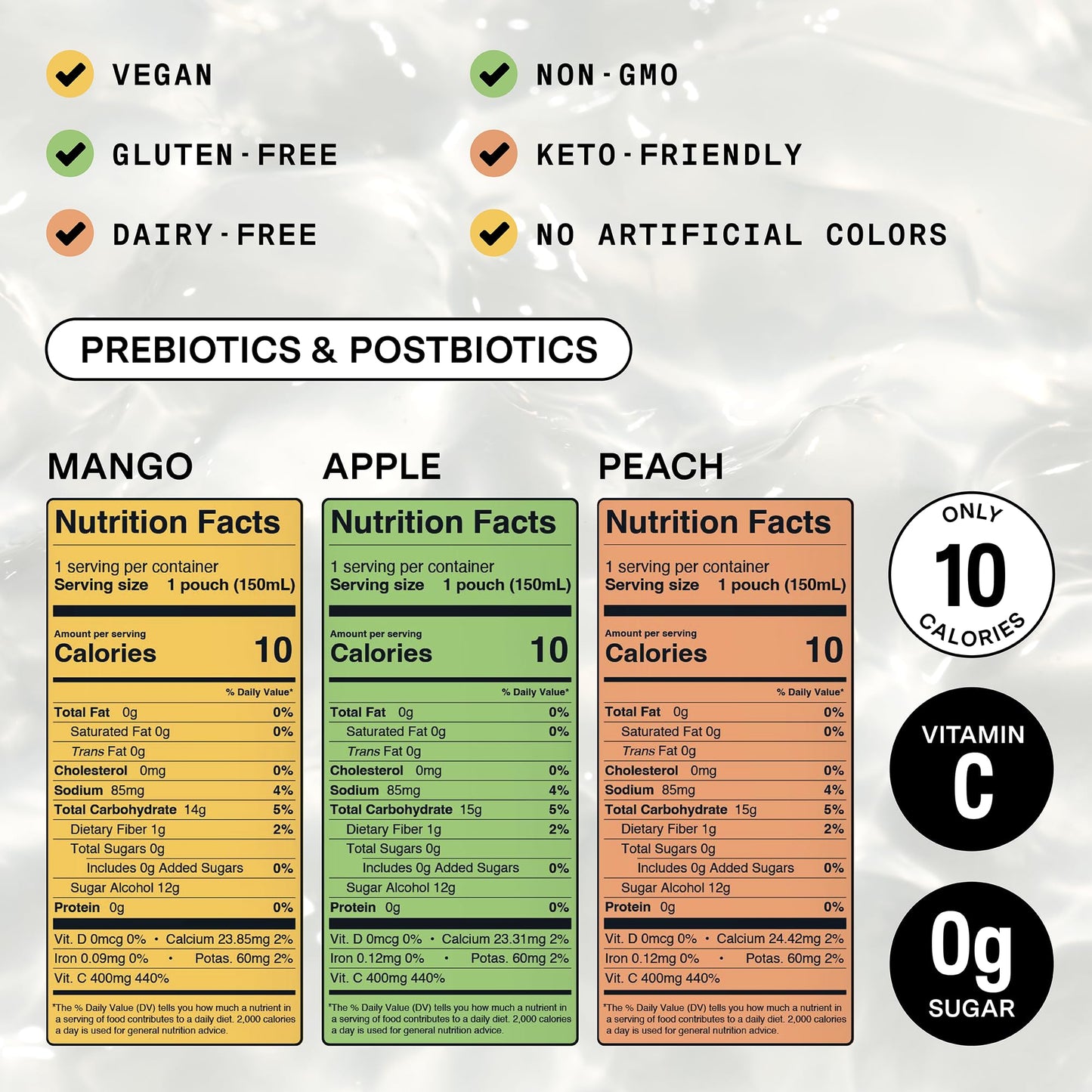 DALLY Drinkable Konjac Jelly Variety Pack - 10 Calorie, Zero Sugar Snack - 10 Pouches (Mango, Peach, Apple) - 5.07 oz